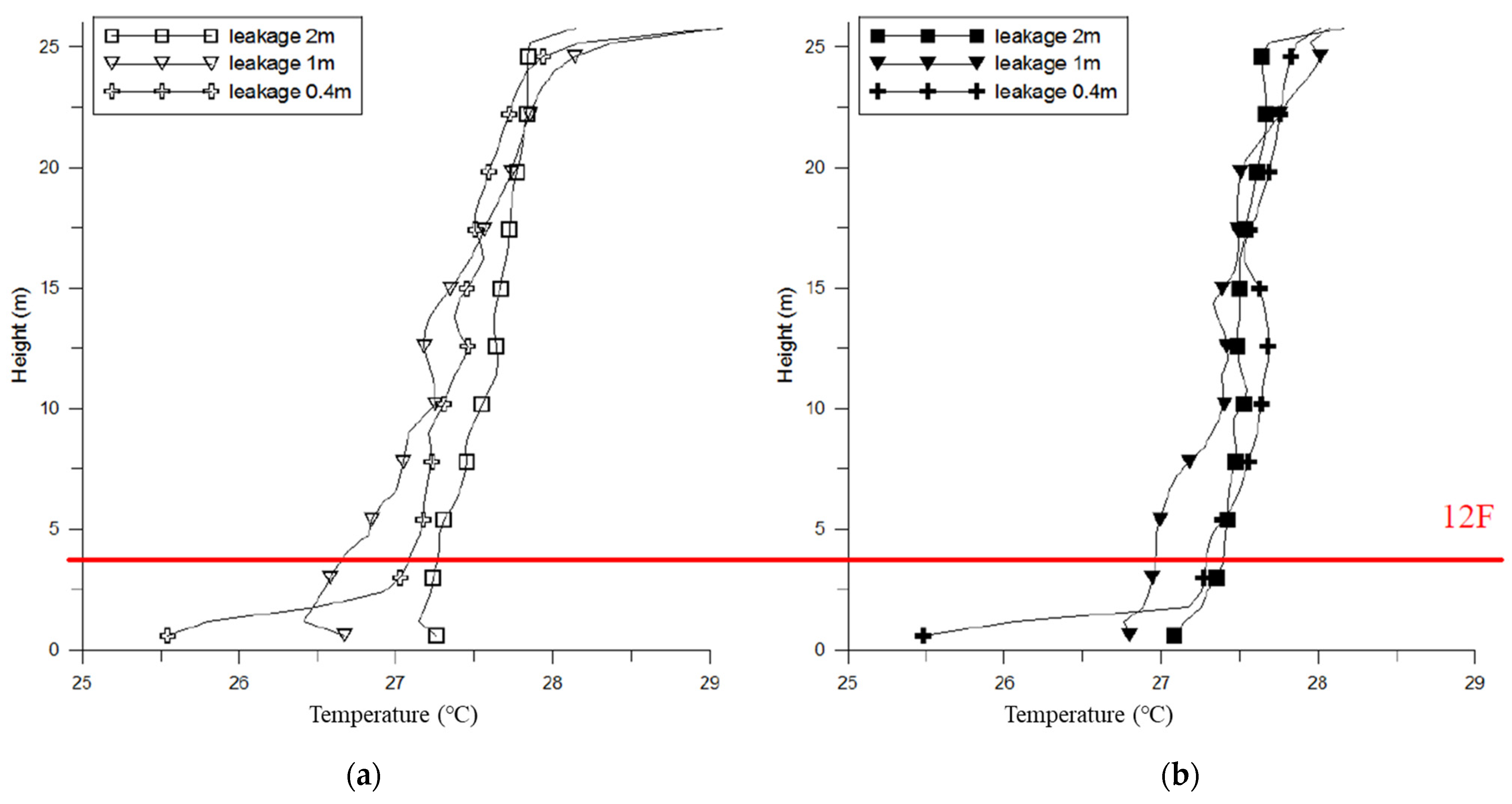 Buildings 11 00625 g021a 550