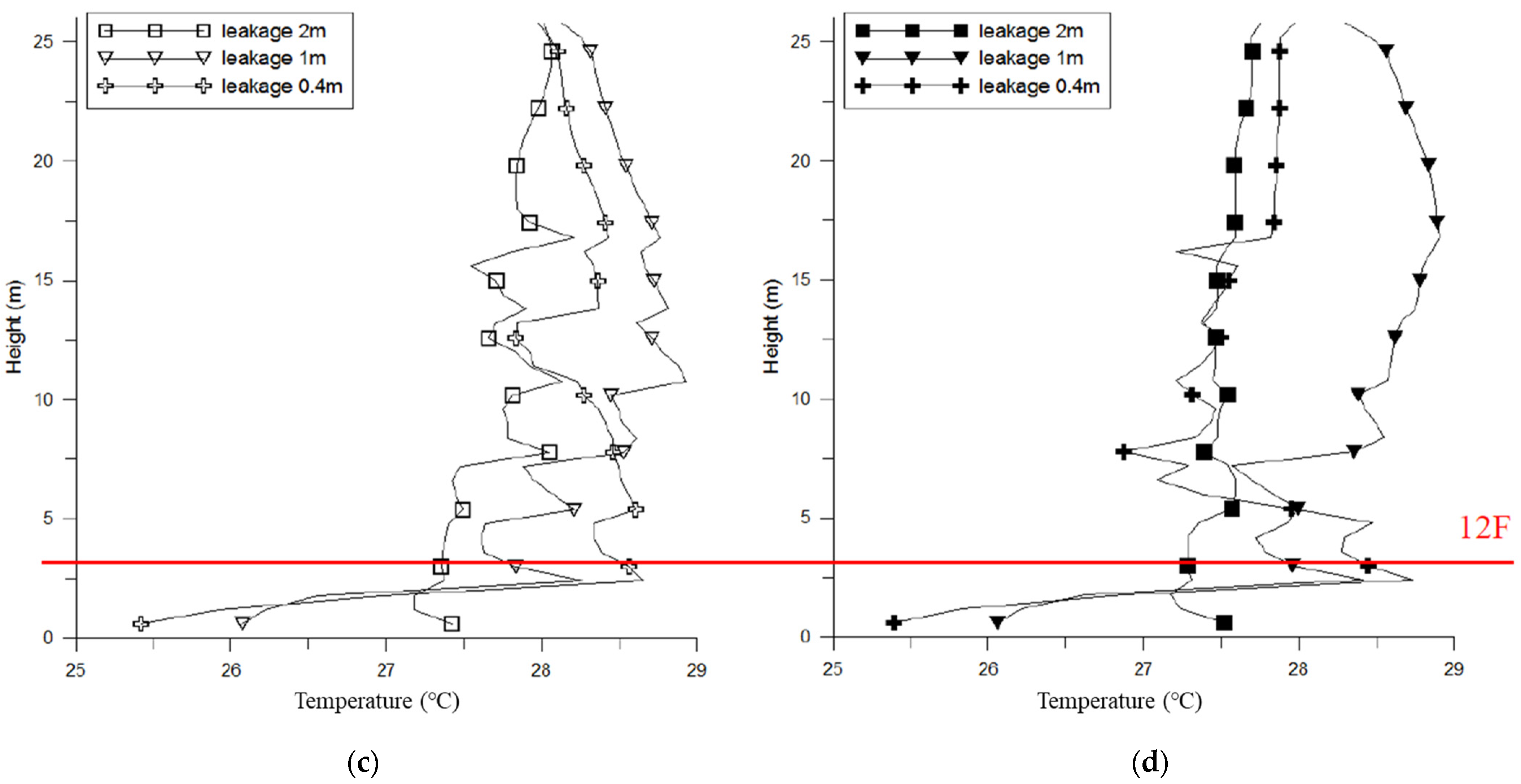 Buildings 11 00625 g021b 550