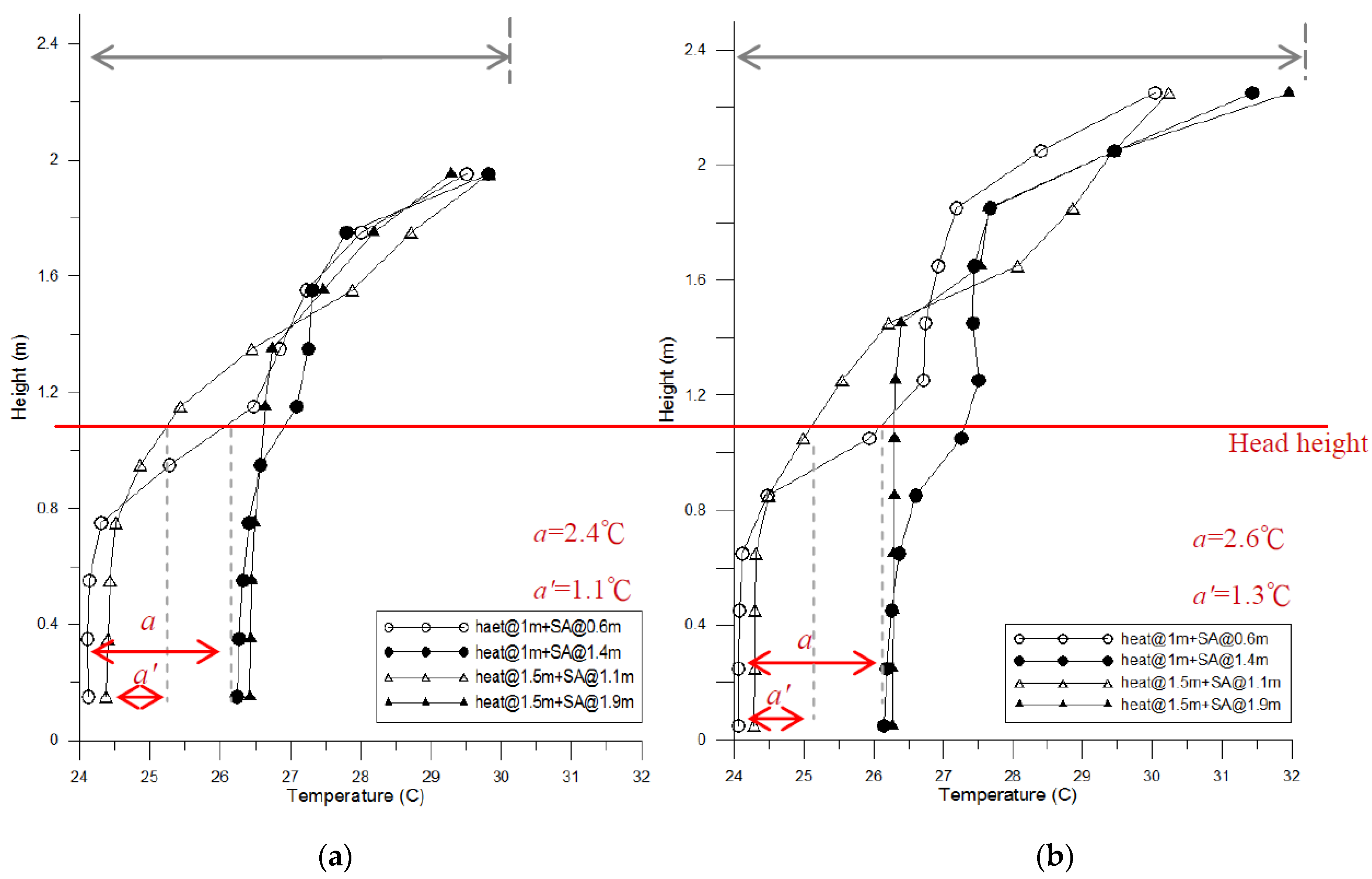 Buildings 11 00625 g024 550