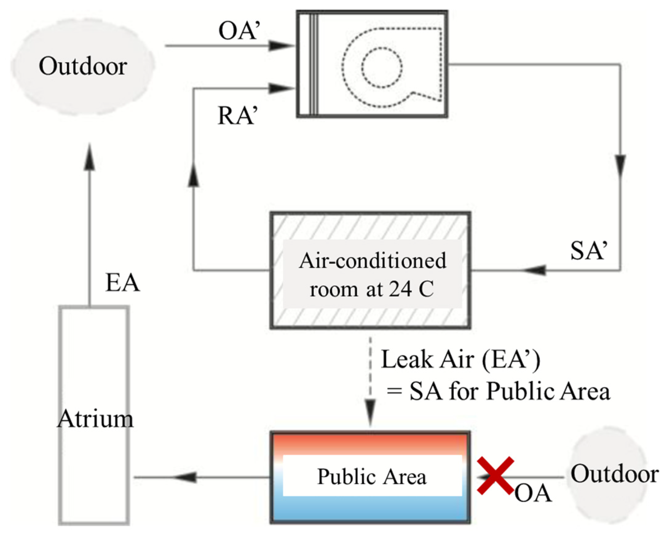 Buildings 11 00625 g025 550