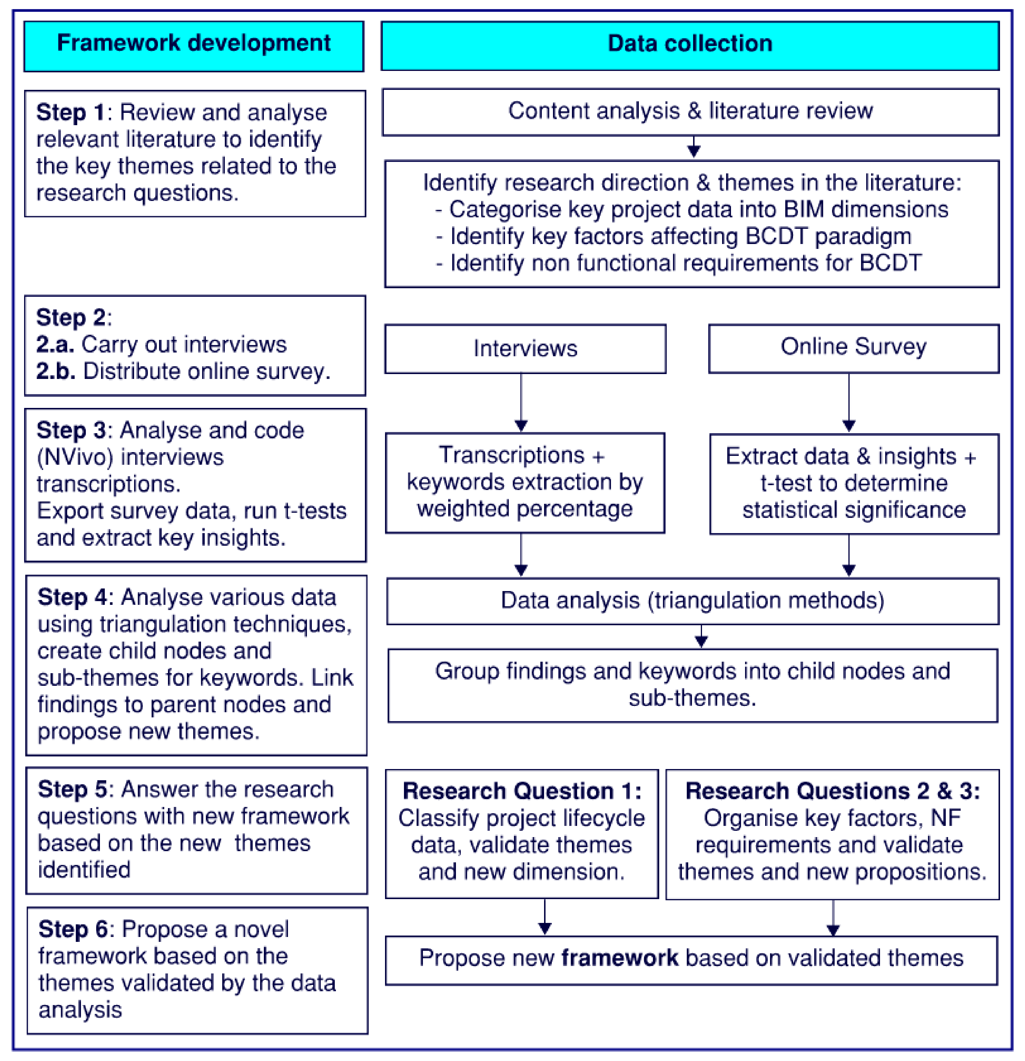 Buildings 11 00626 g001 550