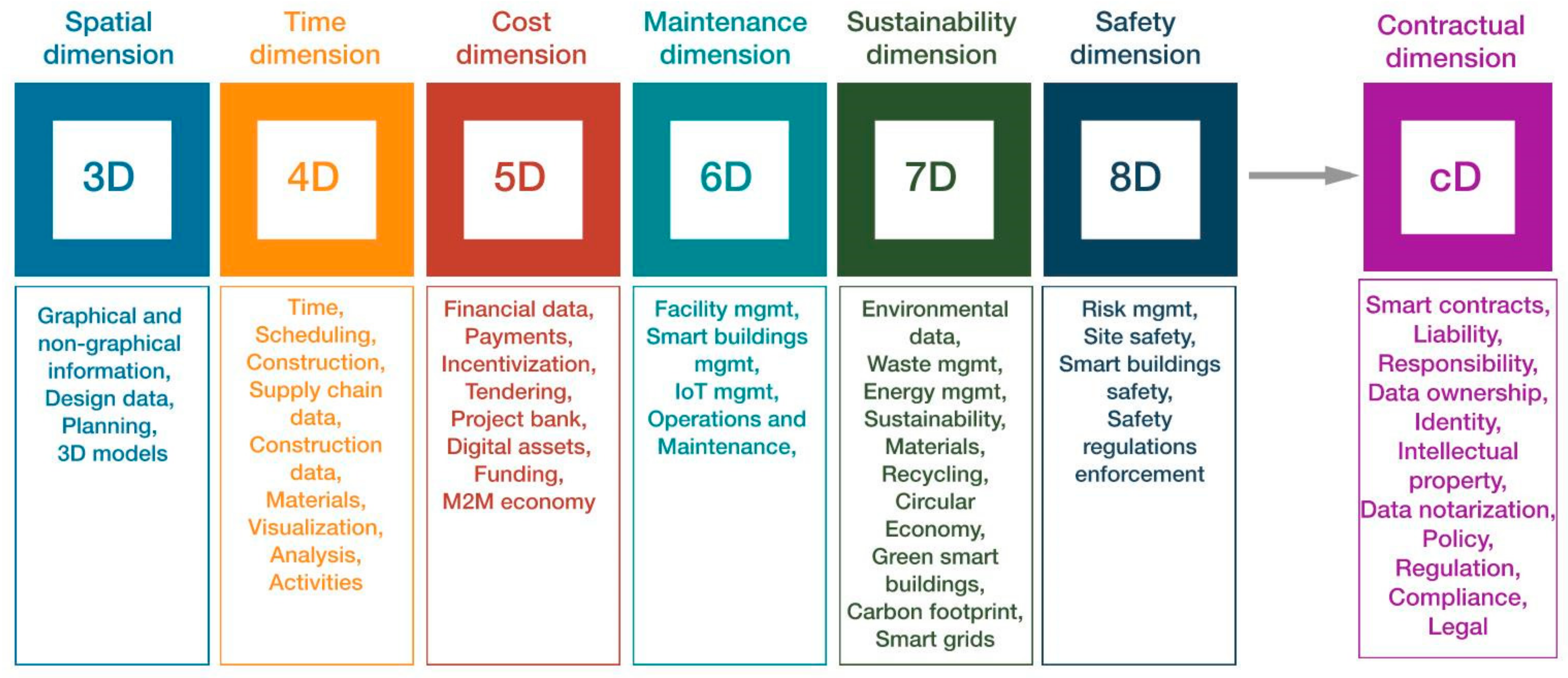 Buildings 11 00626 g003 550