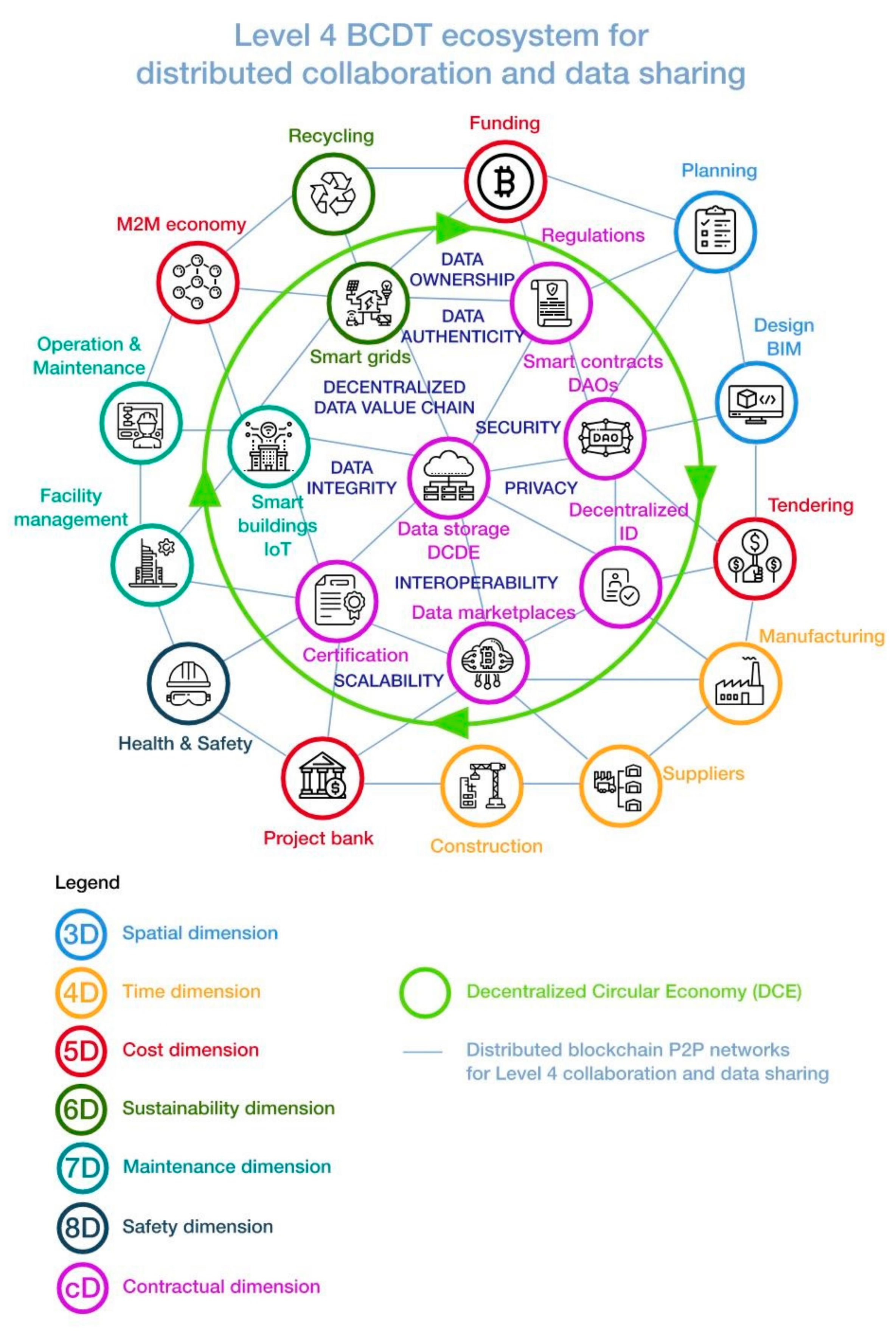 Buildings 11 00626 g004 550