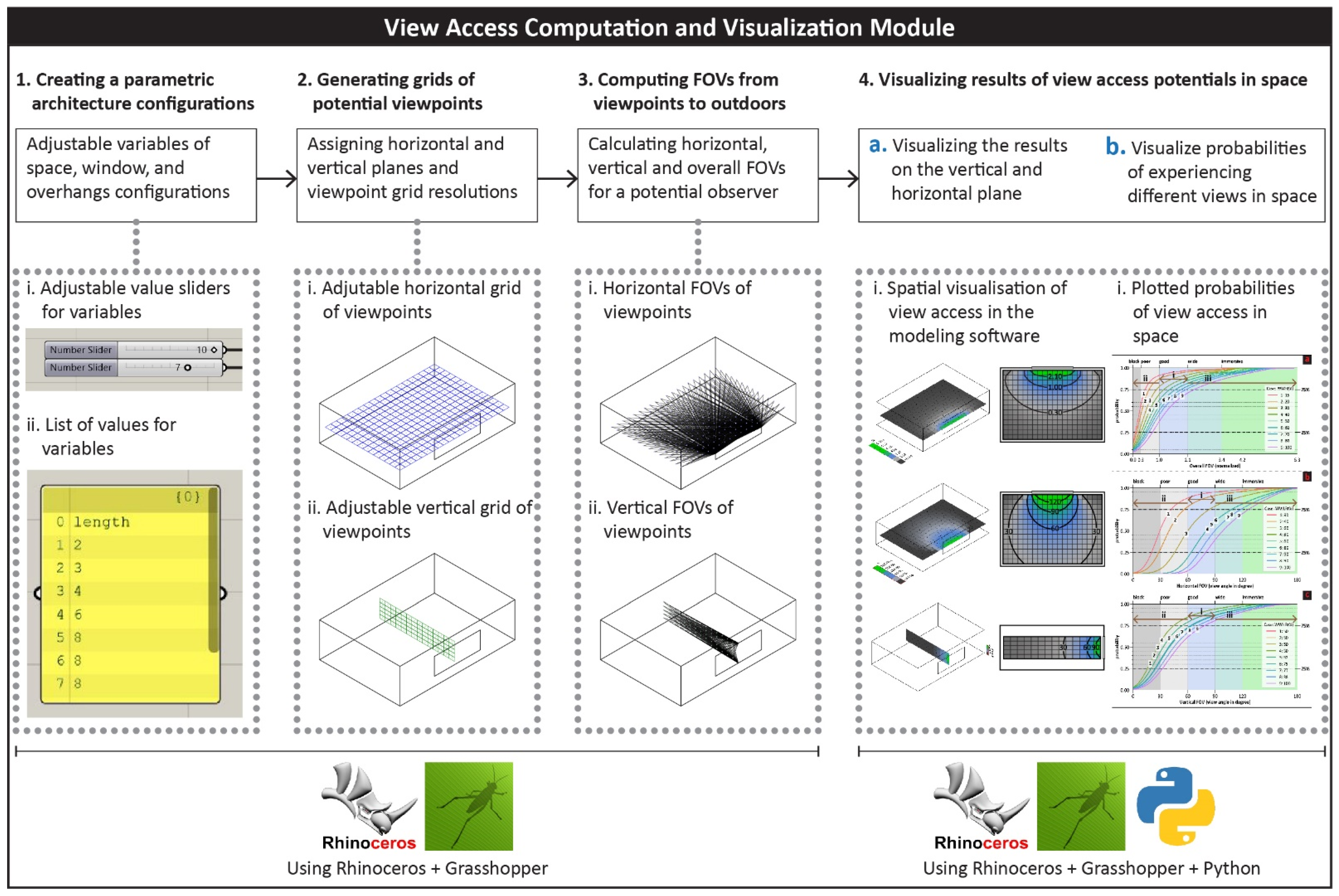 Buildings 11 00627 g004 550