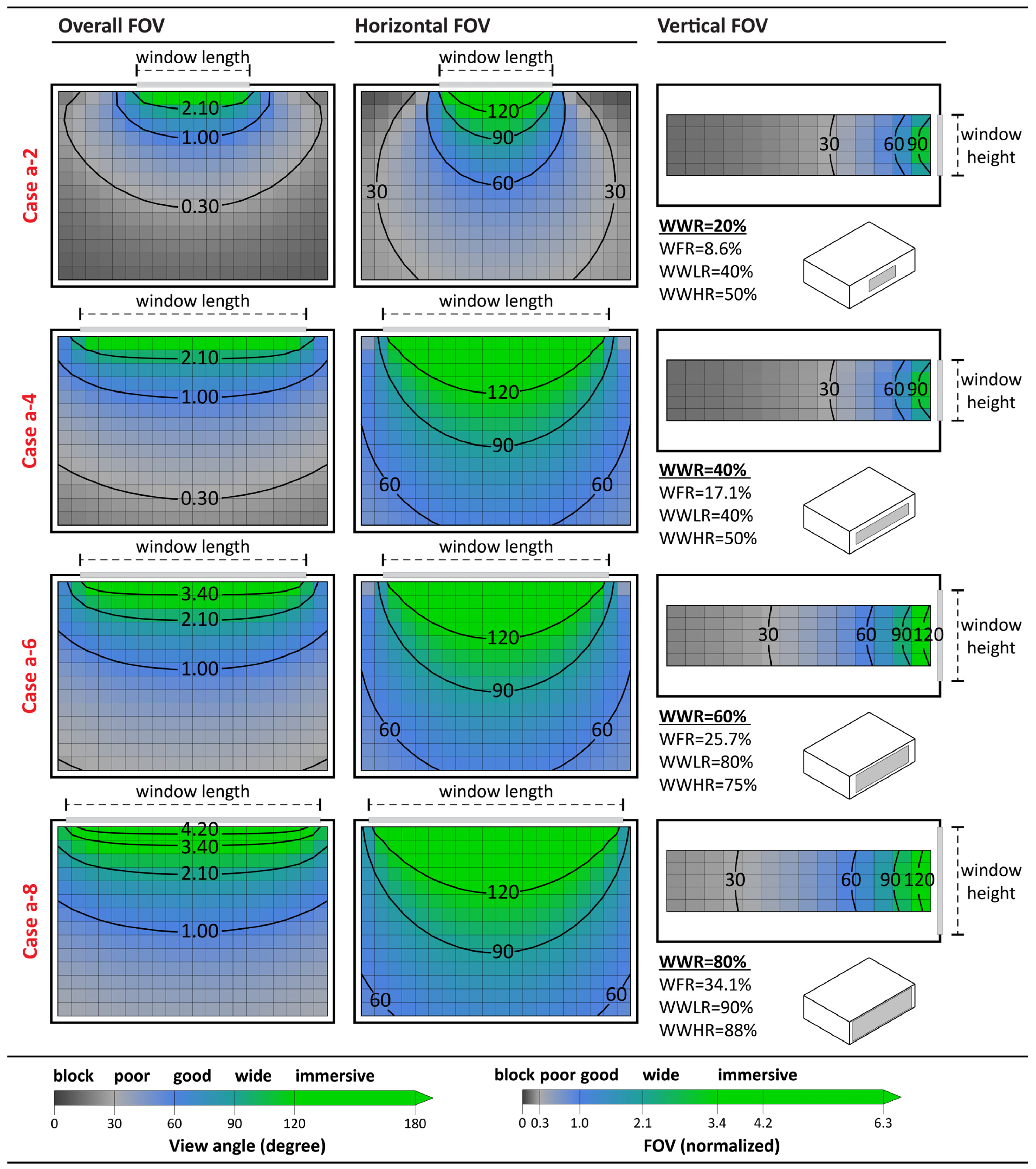 Buildings 11 00627 g007 550