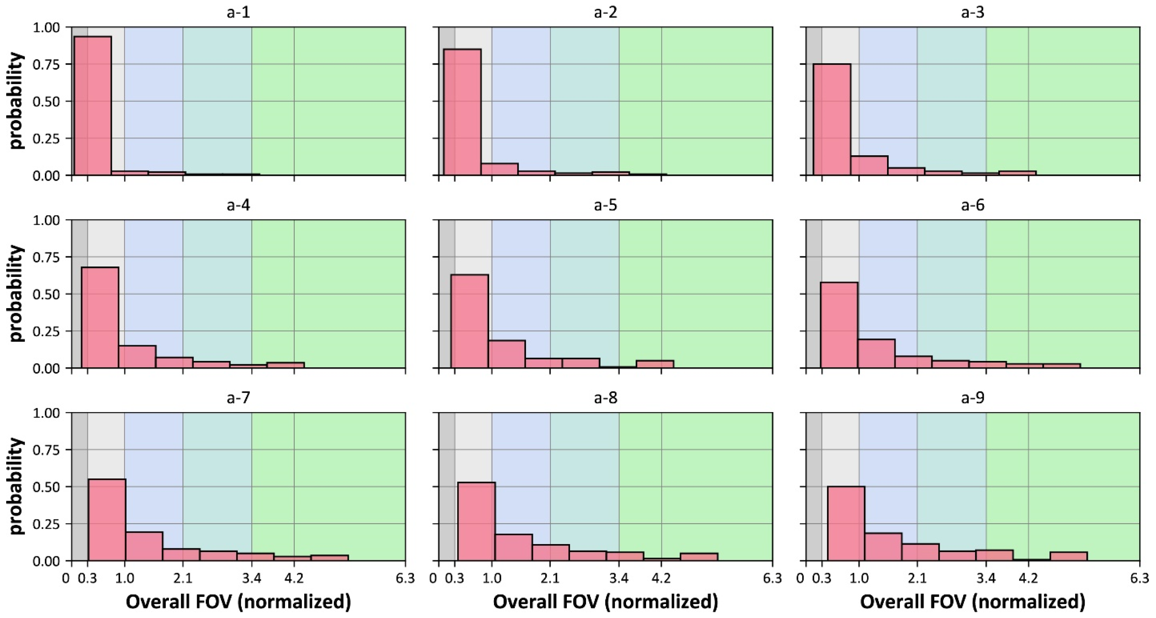 Buildings 11 00627 g008 550