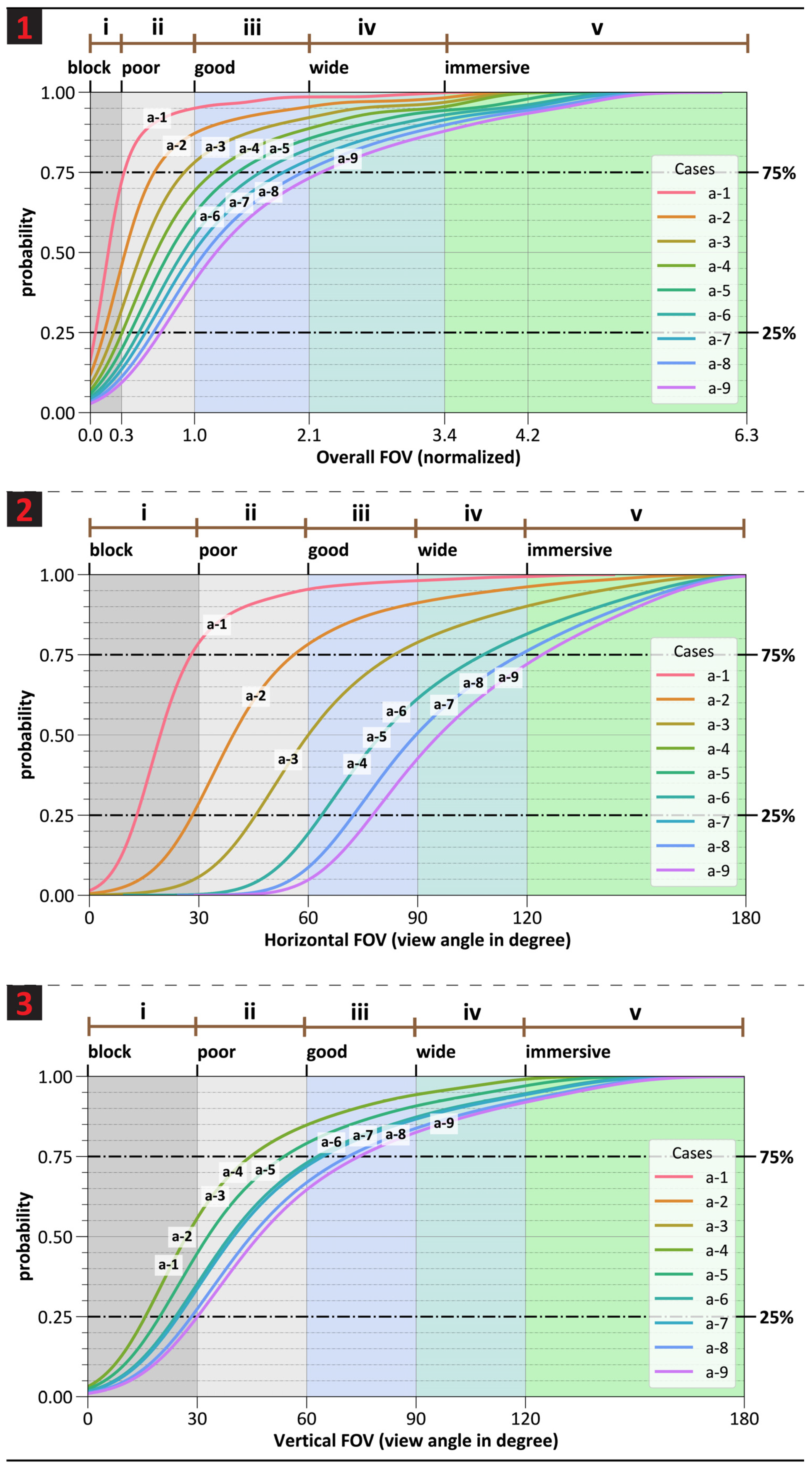 Buildings 11 00627 g009 550