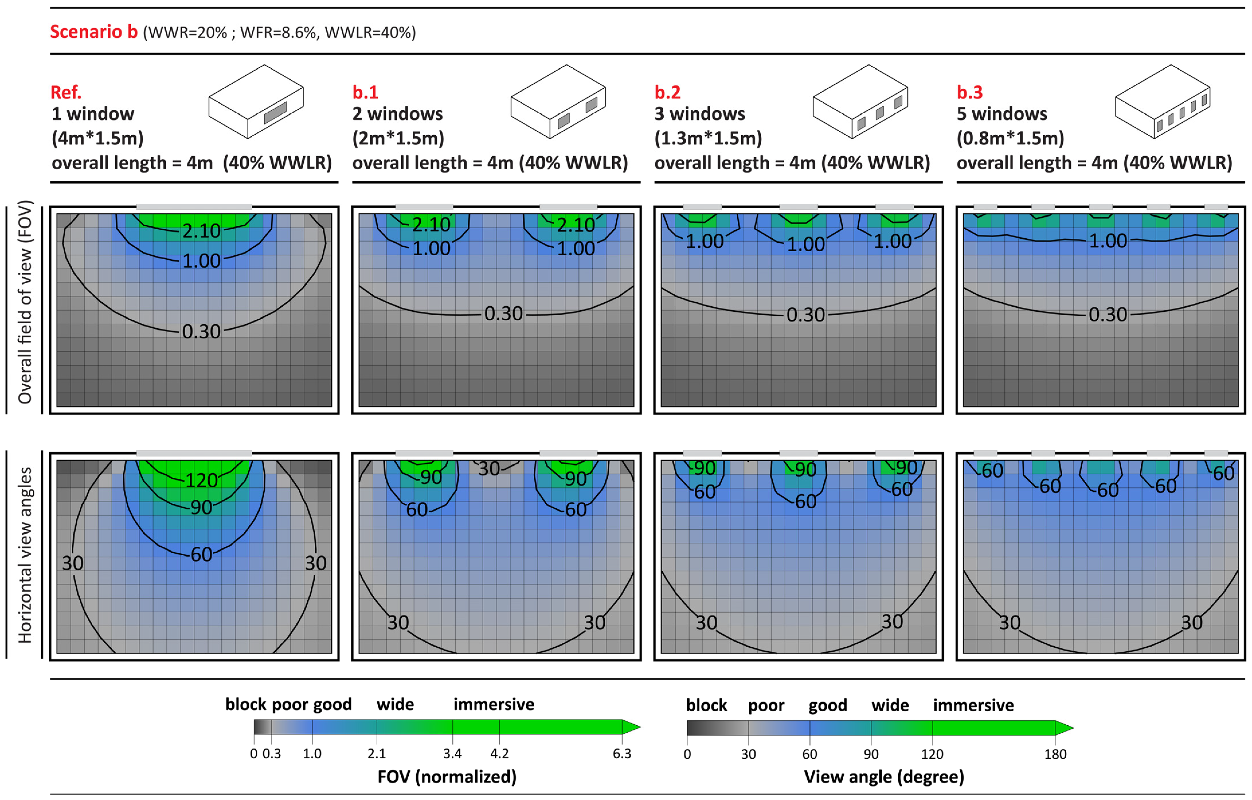 Buildings 11 00627 g010 550