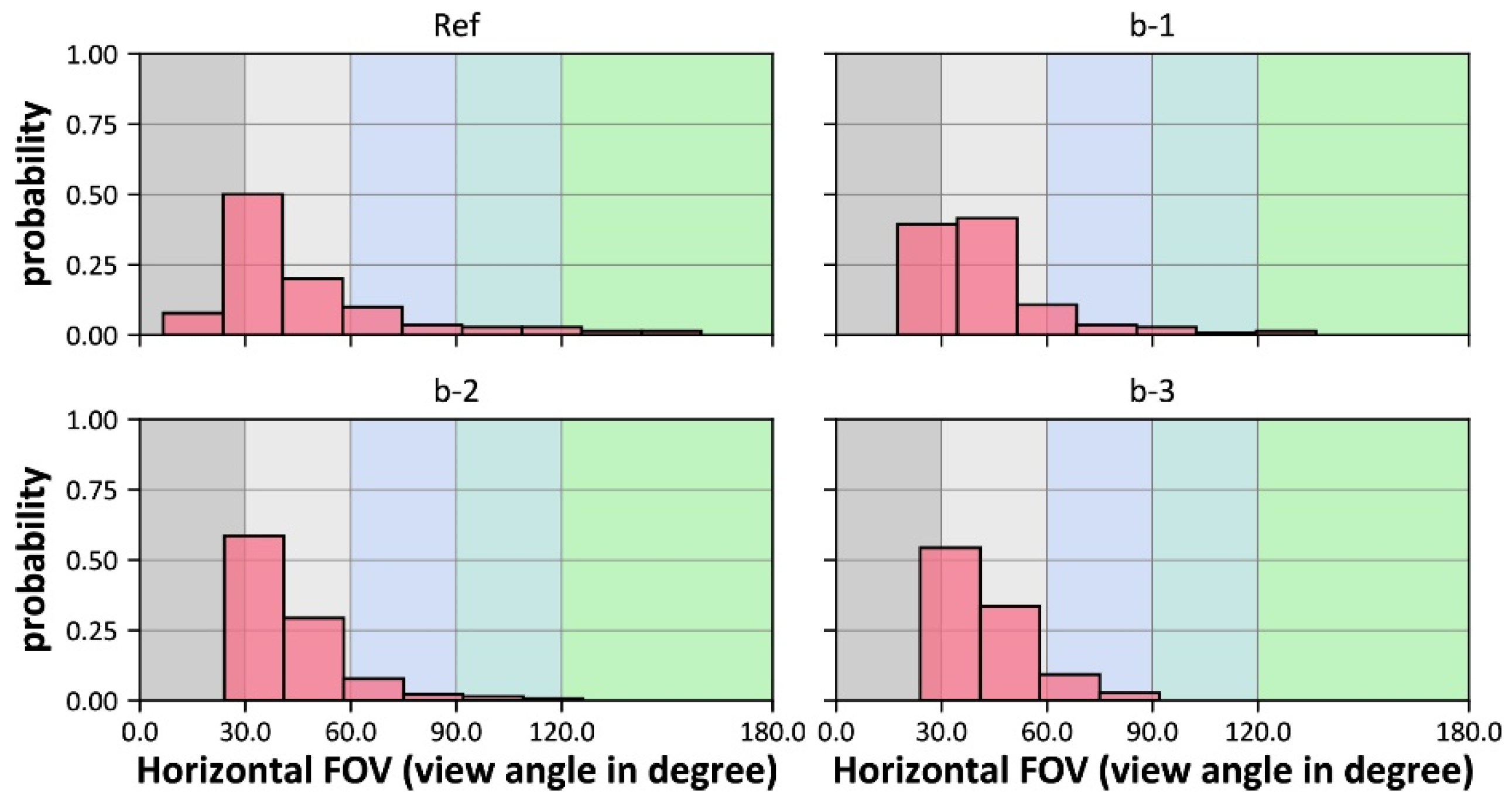 Buildings 11 00627 g011 550