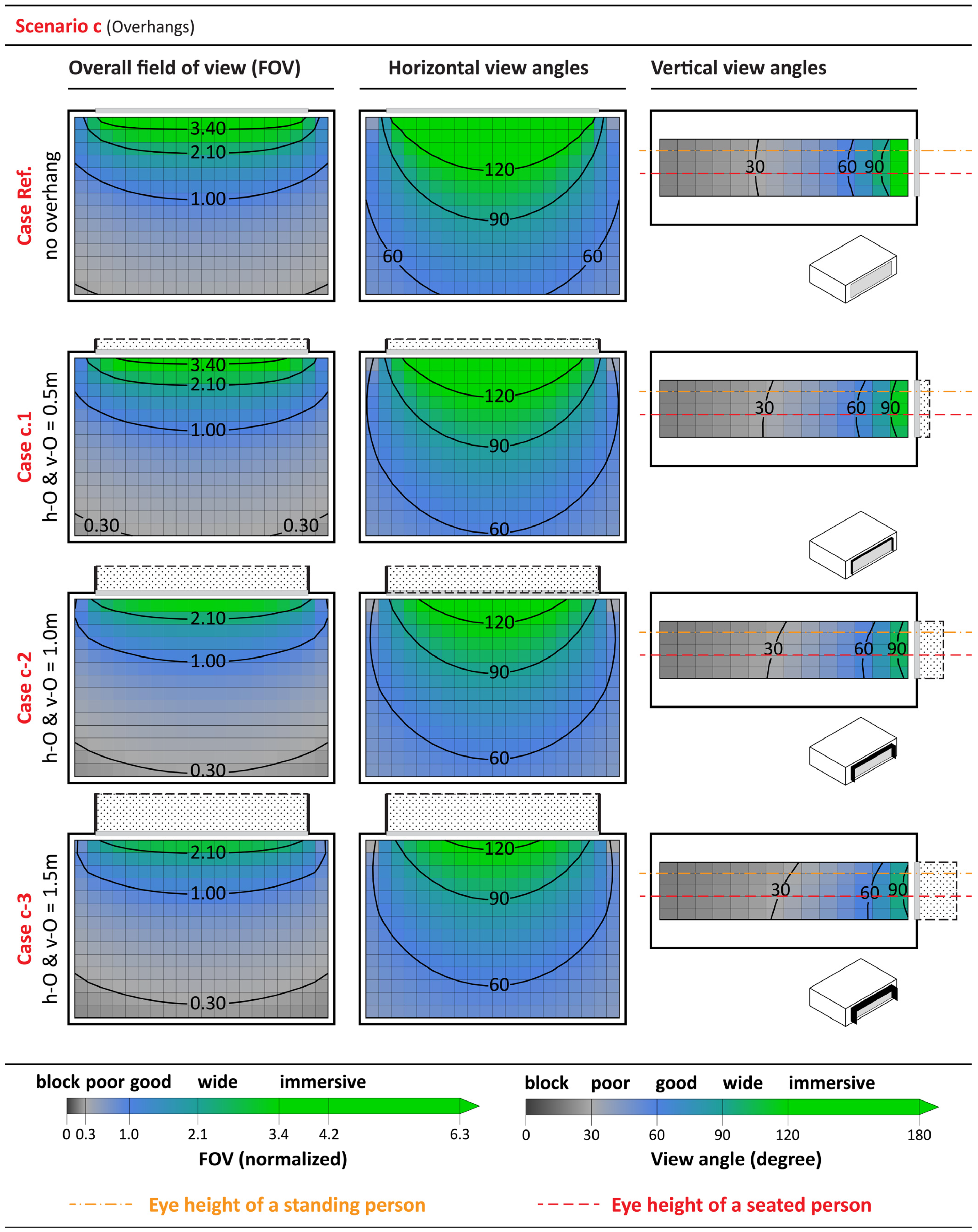 Buildings 11 00627 g013 550