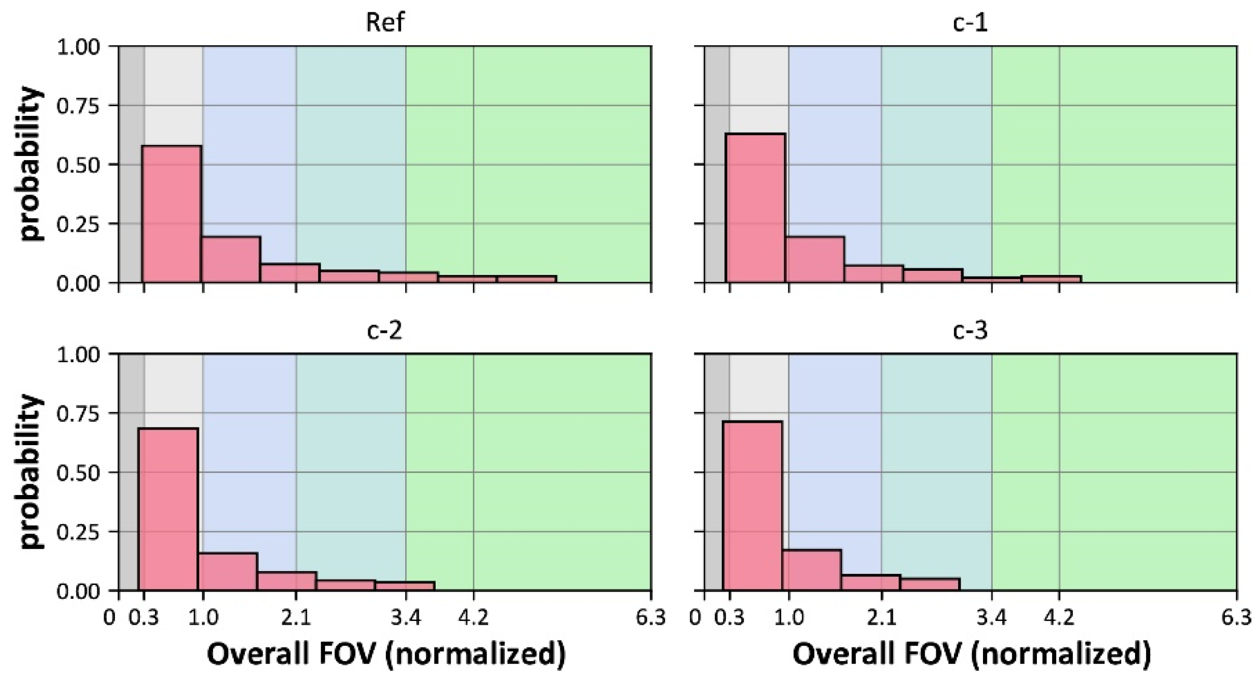 Buildings 11 00627 g014 550