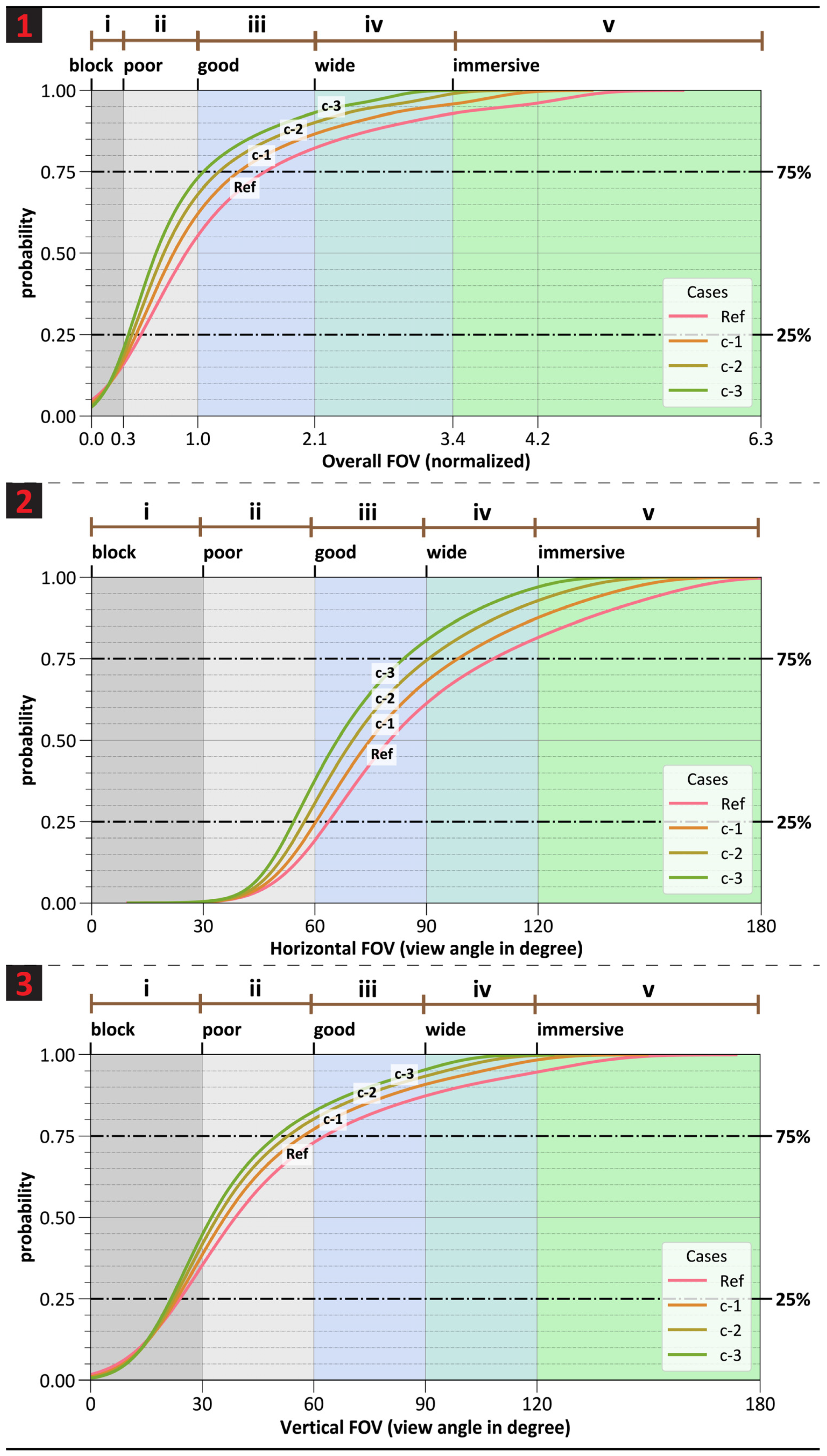 Buildings 11 00627 g015 550