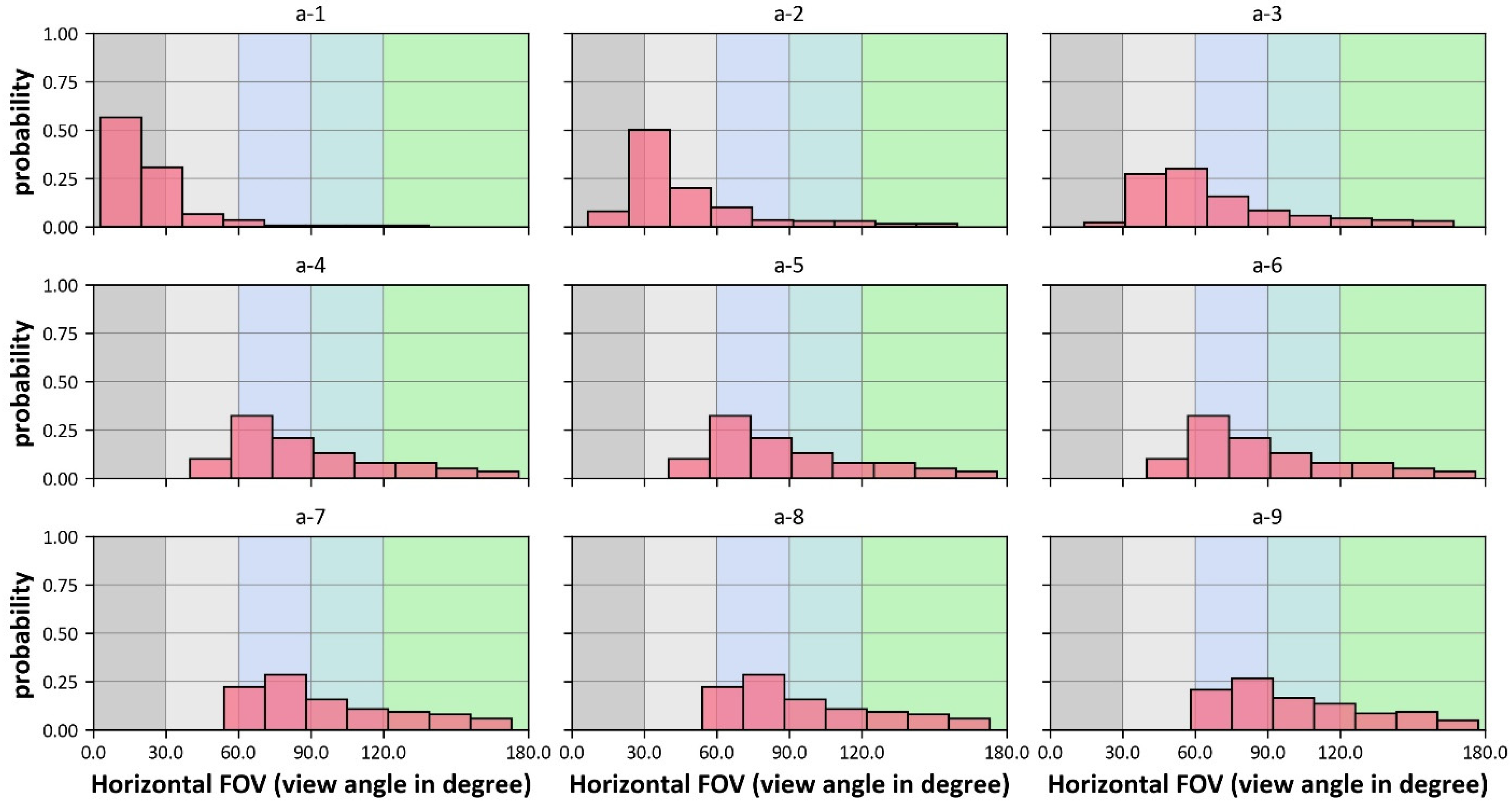 Buildings 11 00627 g0a1 550