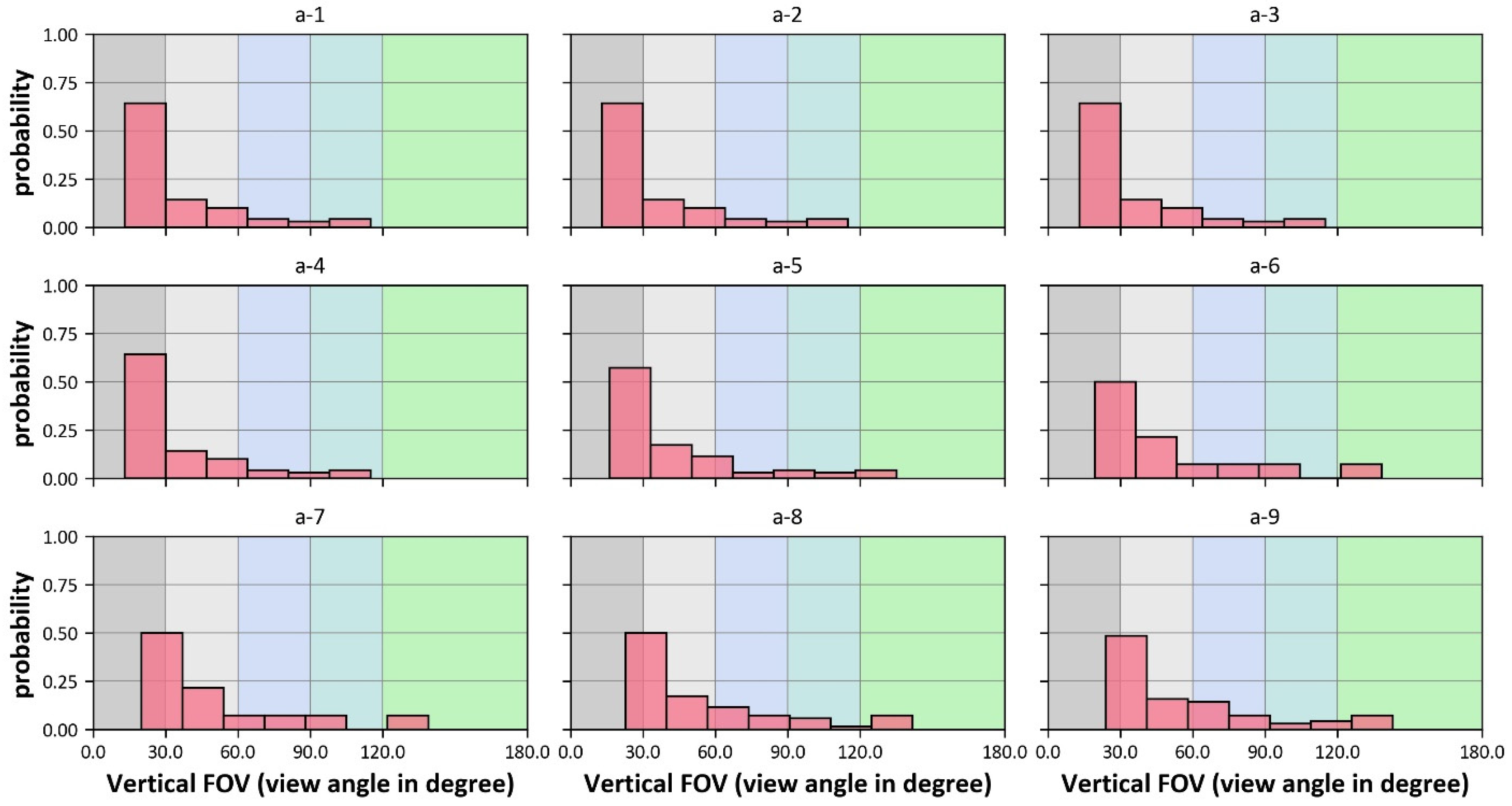 Buildings 11 00627 g0a2 550