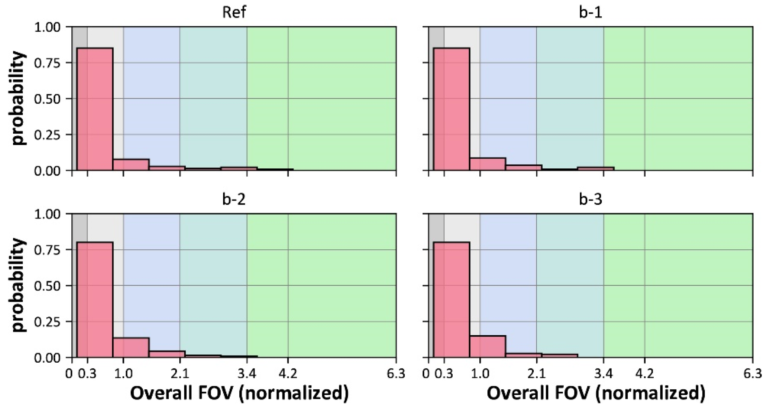 Buildings 11 00627 g0a3 550
