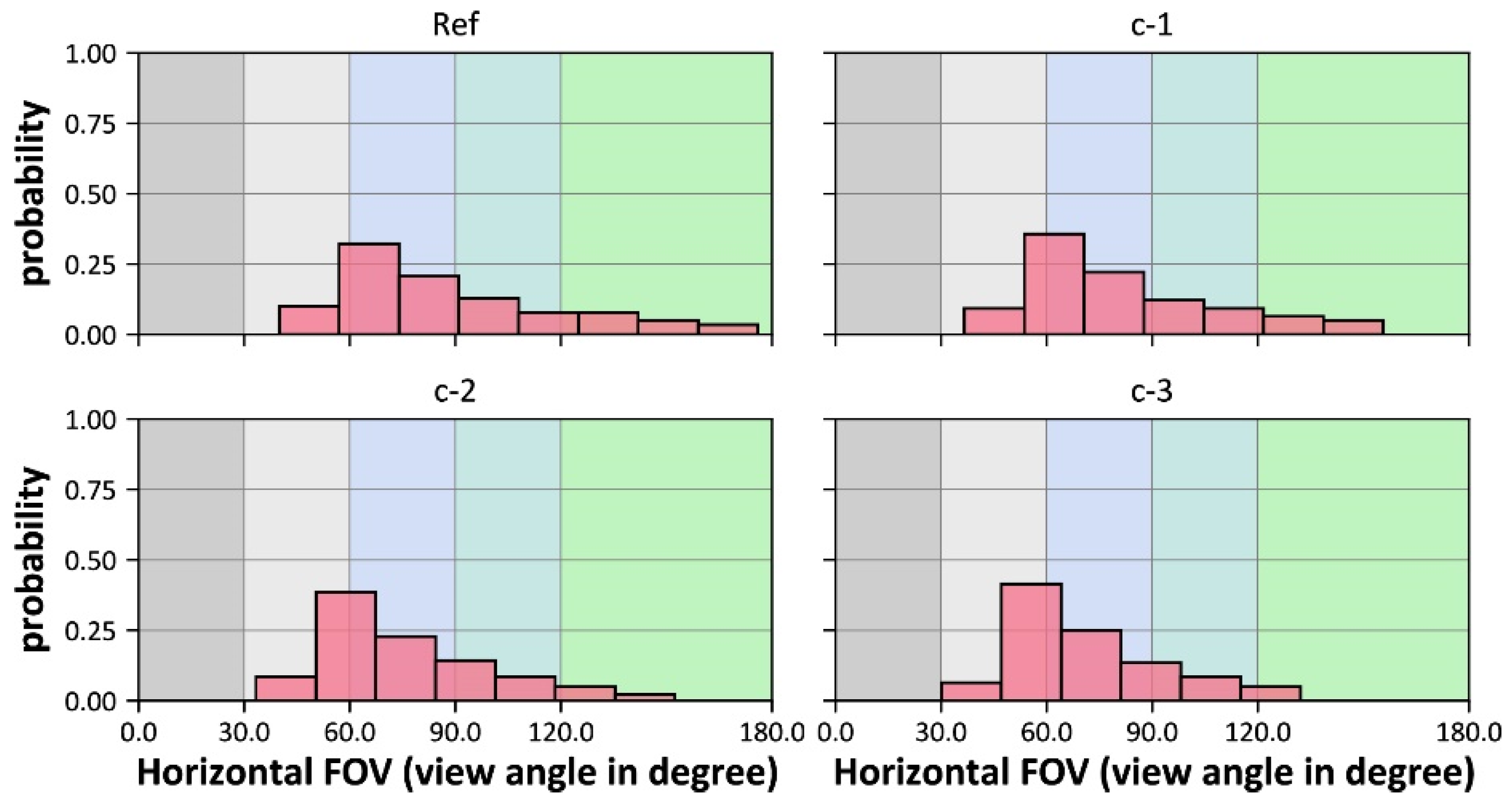 Buildings 11 00627 g0a4 550