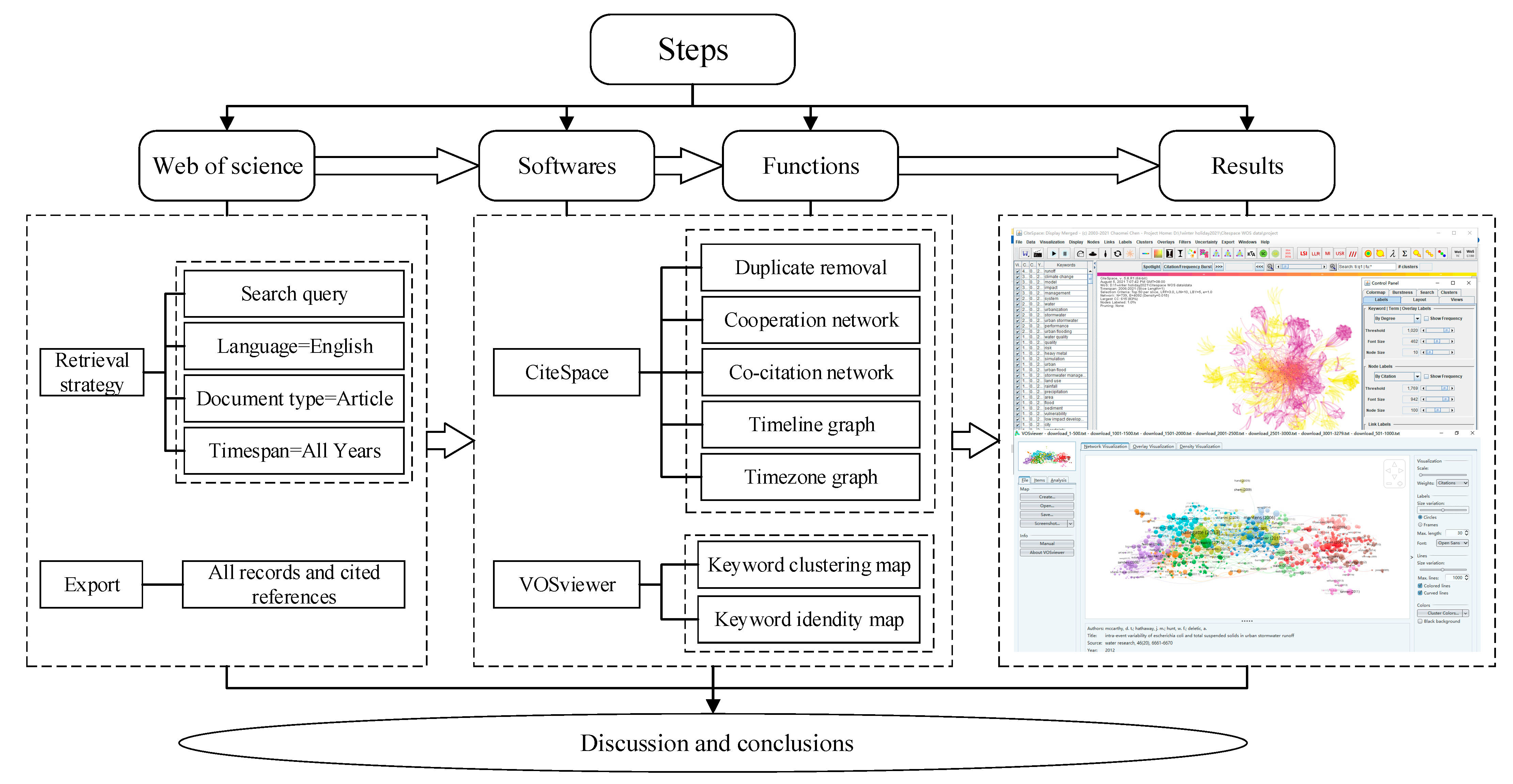 Buildings 11 00628 g001 550