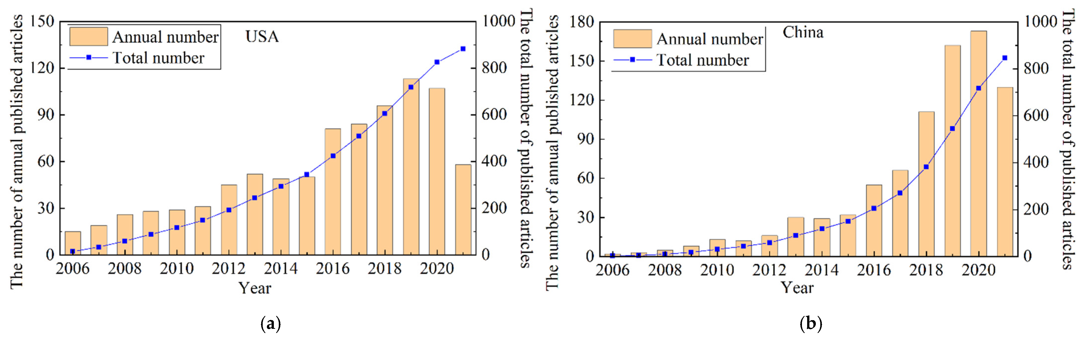 Buildings 11 00628 g004 550