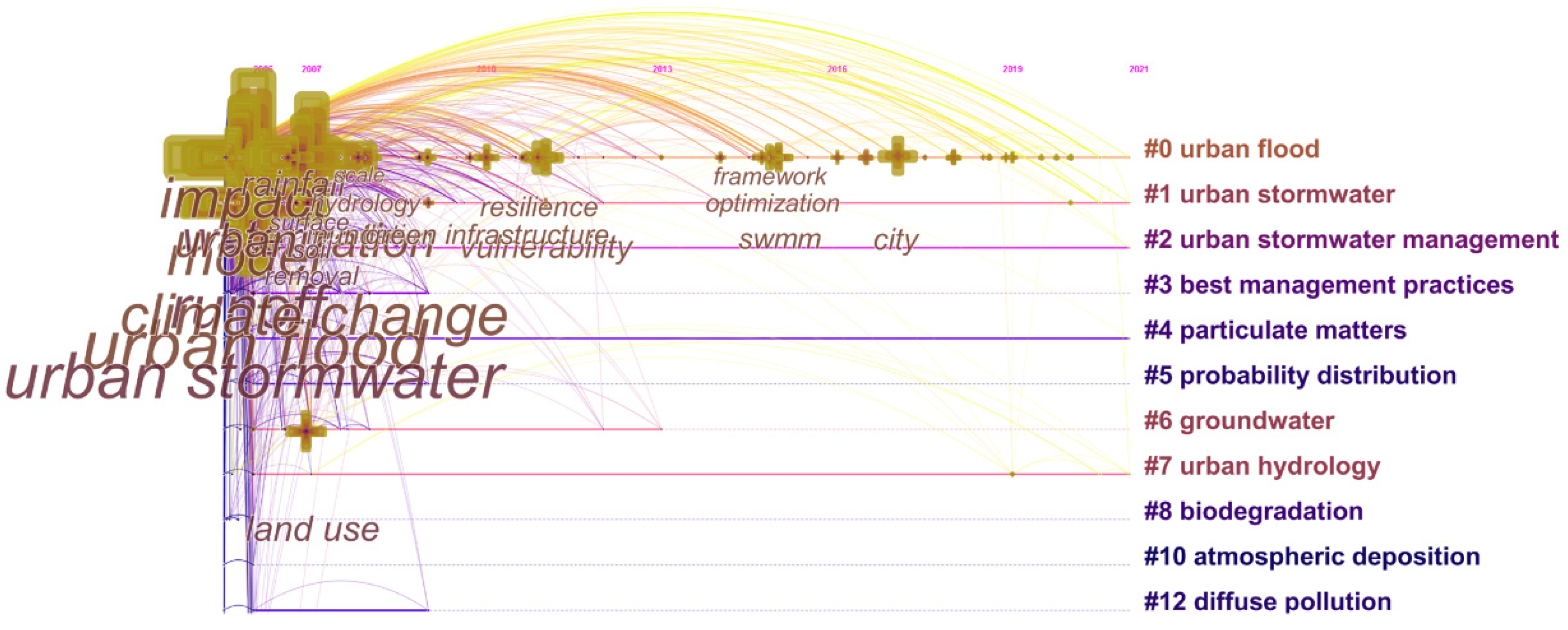 Buildings 11 00628 g010 550