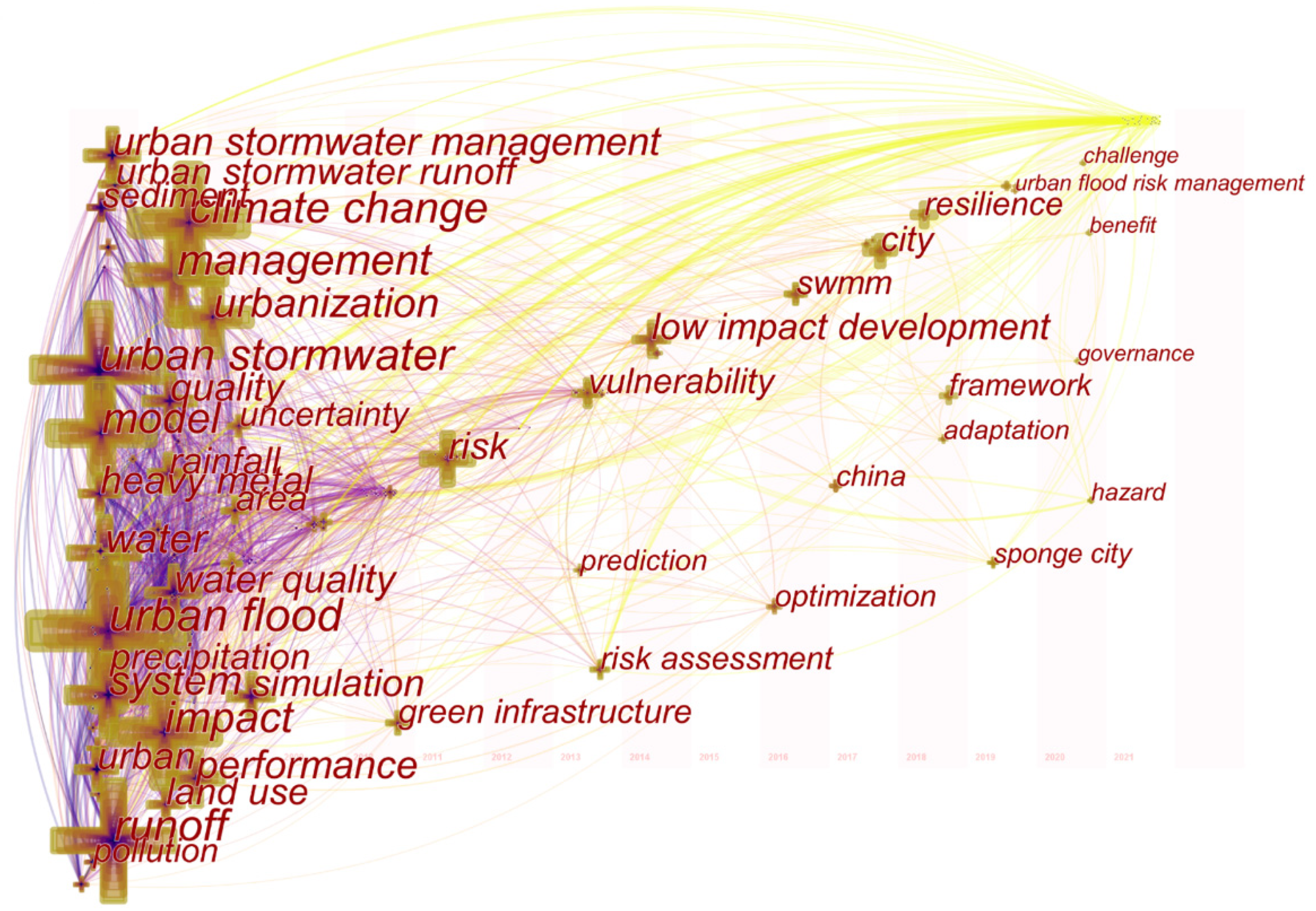 Buildings 11 00628 g011 550