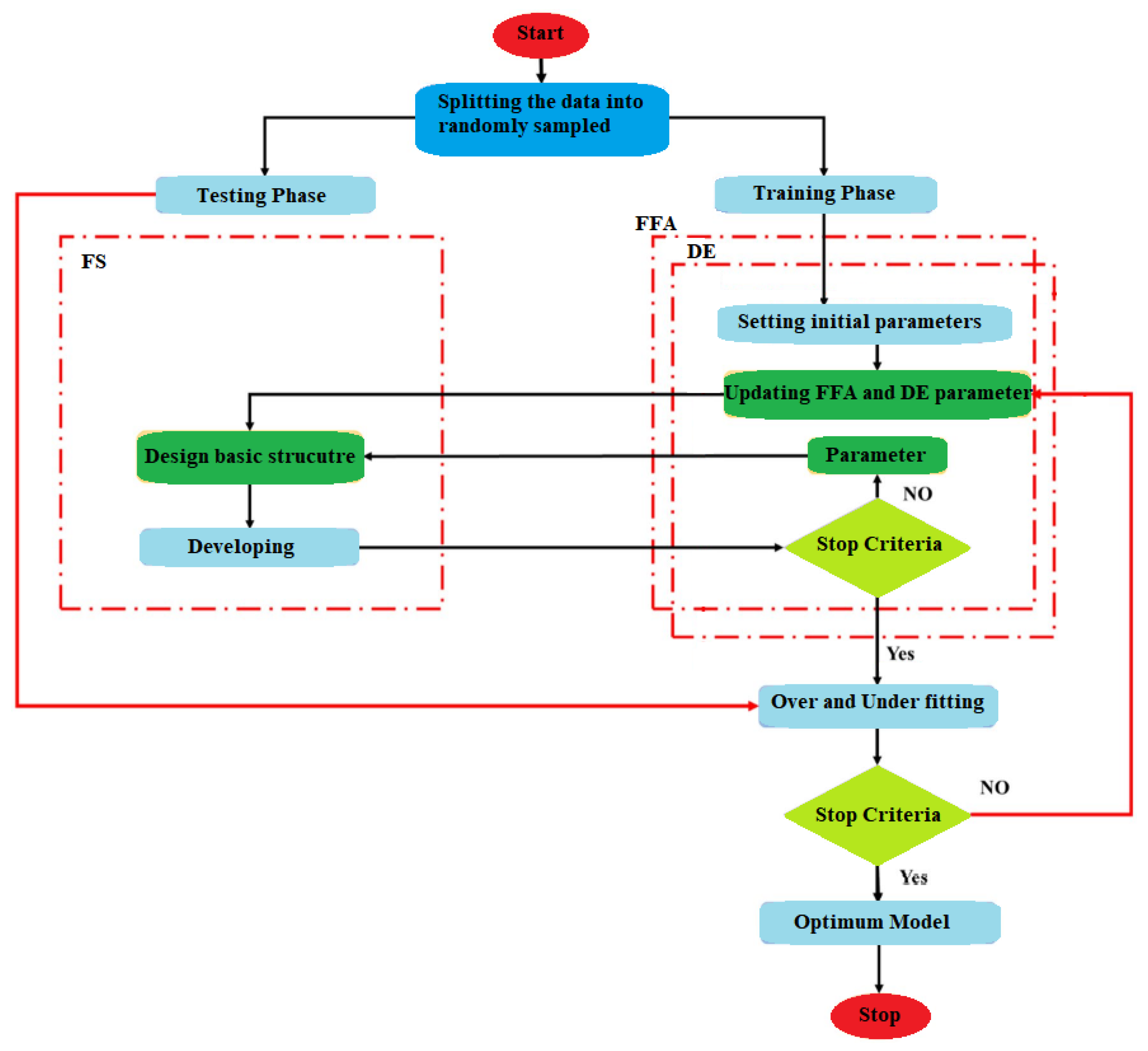 Buildings 11 00629 g003 550