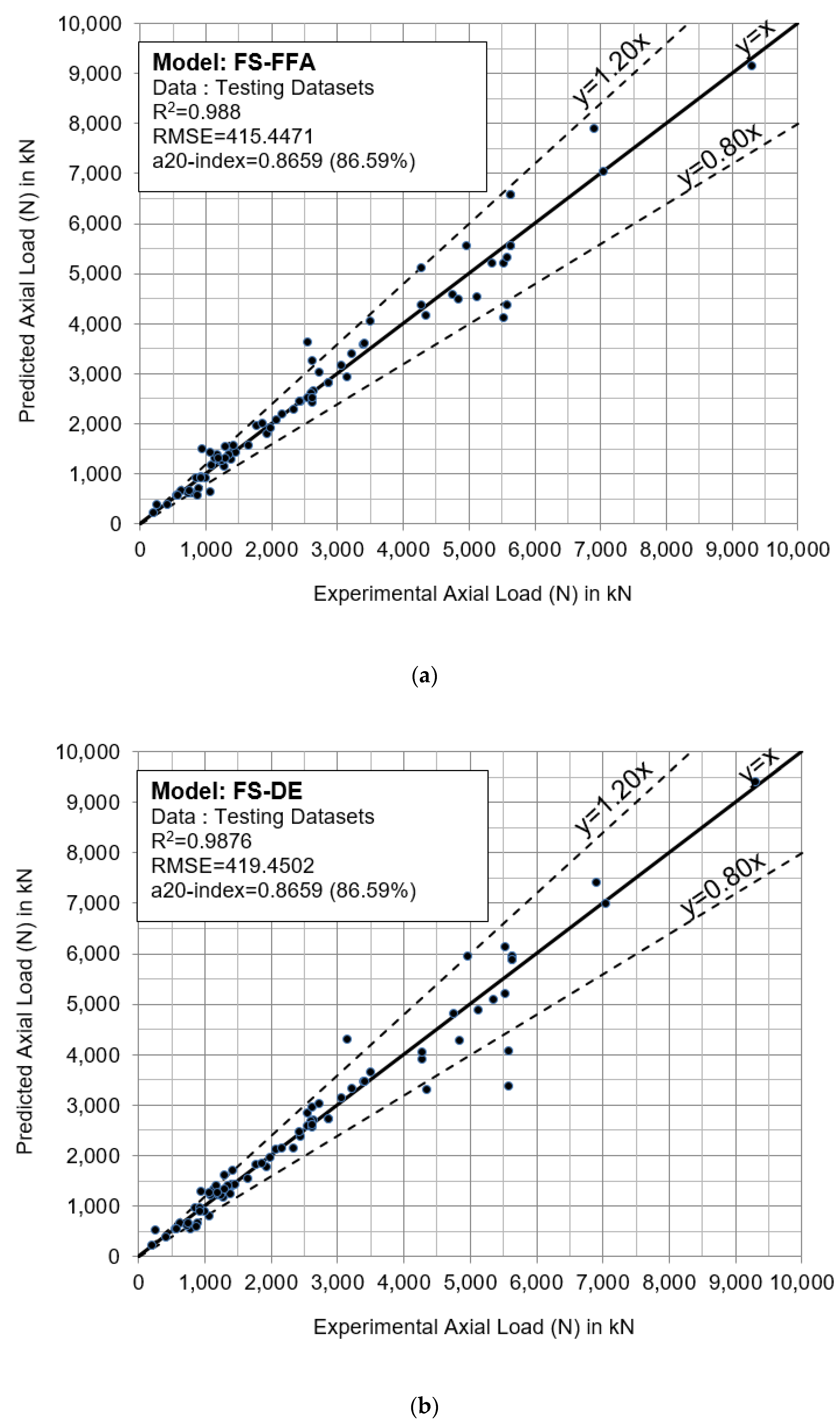 Buildings 11 00629 g005 550