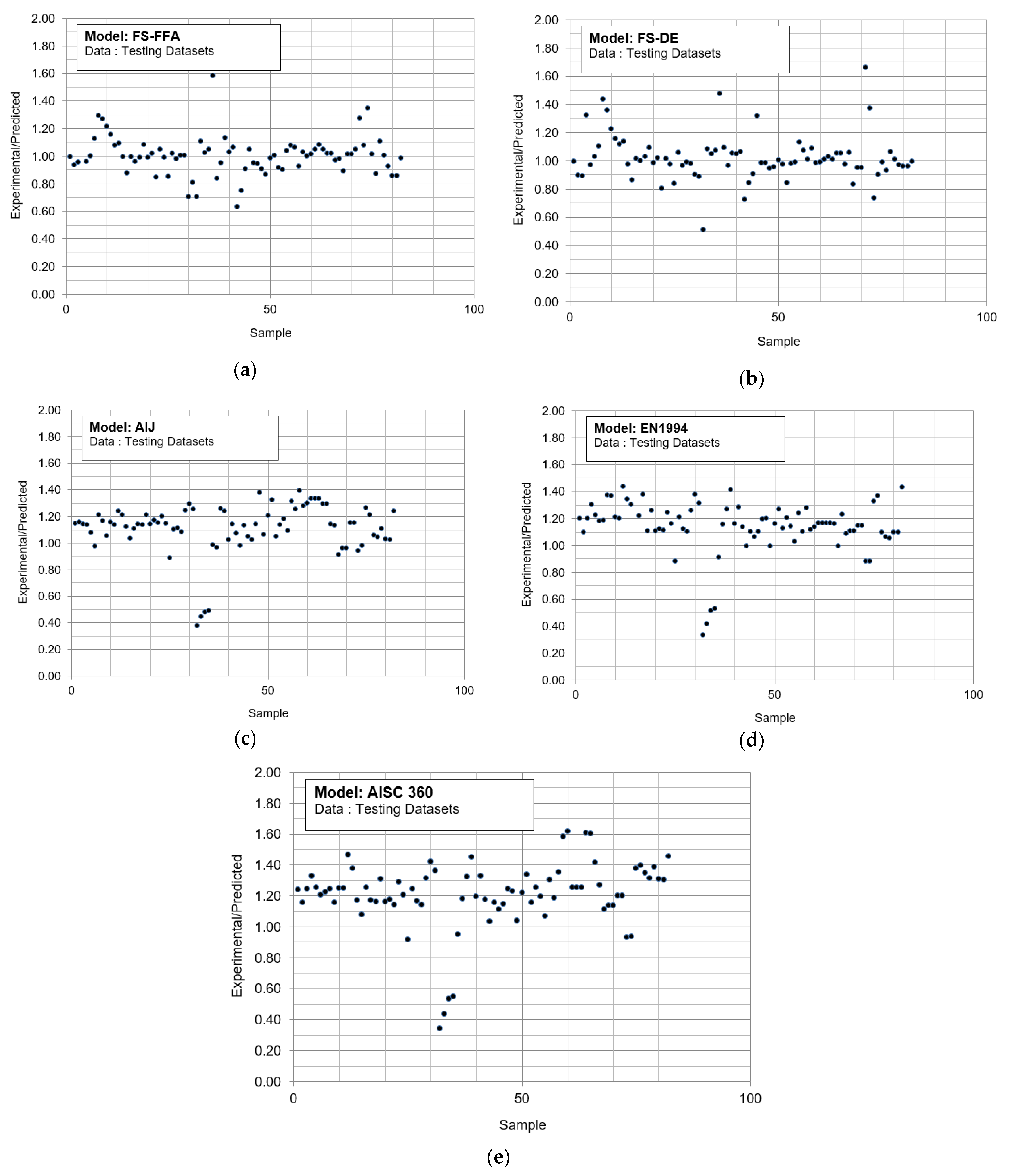 Buildings 11 00629 g006 550