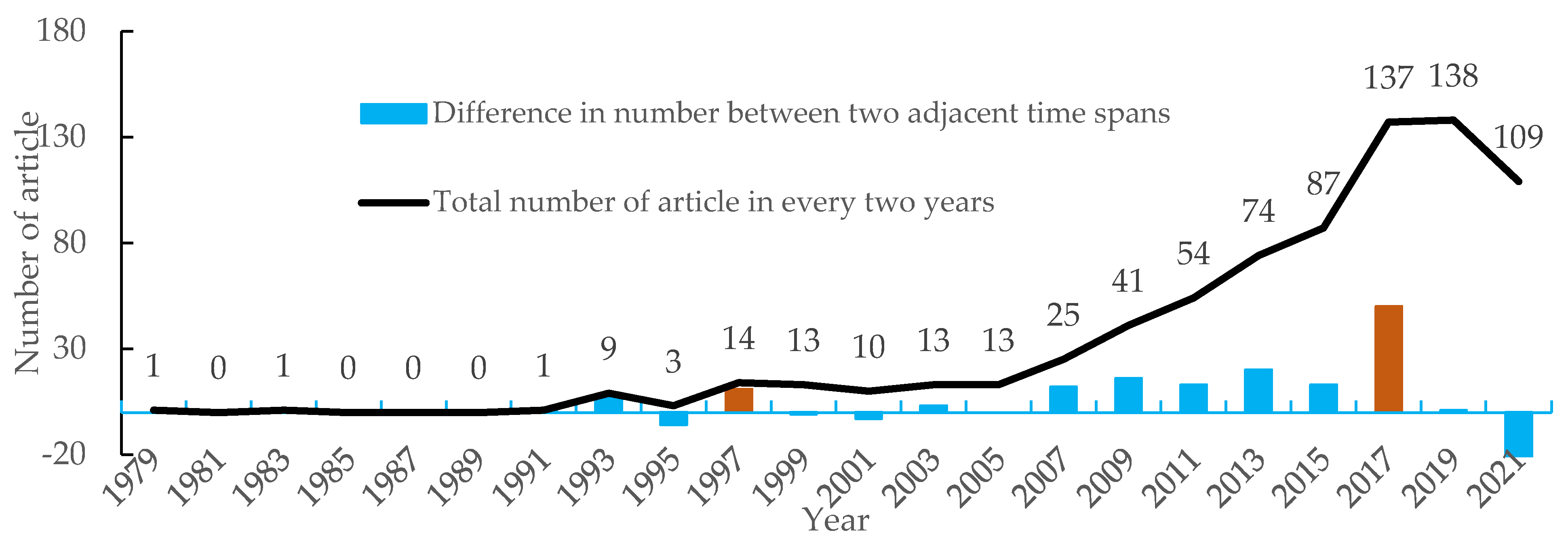 Buildings 11 00630 g002