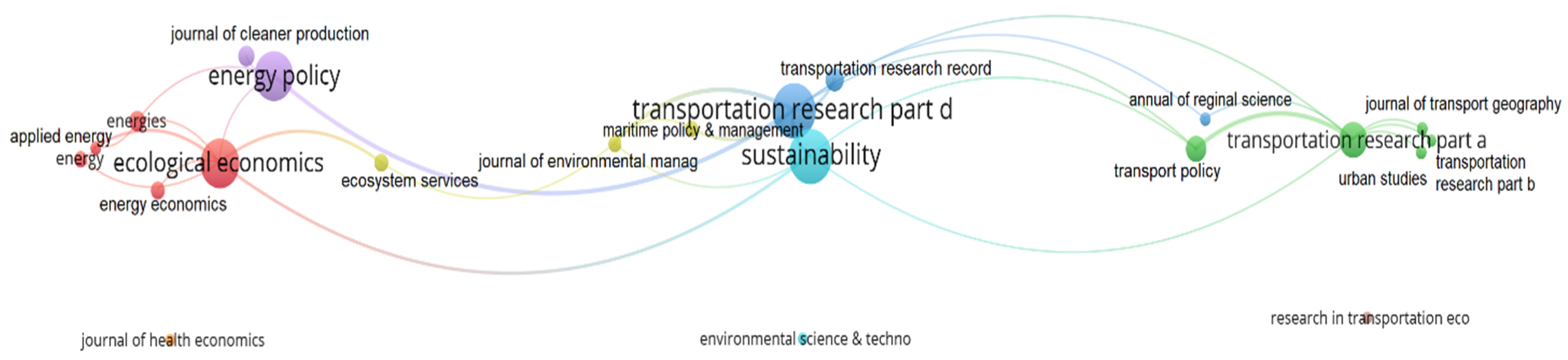 Buildings 11 00630 g003