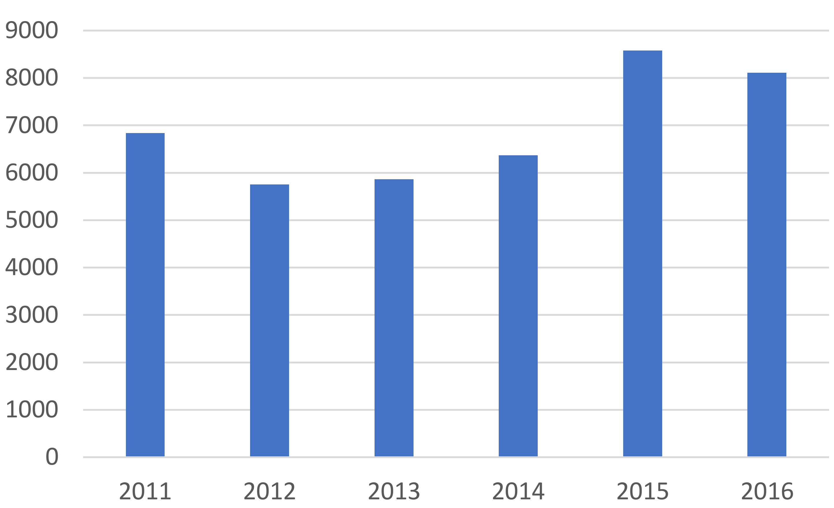Buildings 11 00631 g009 550