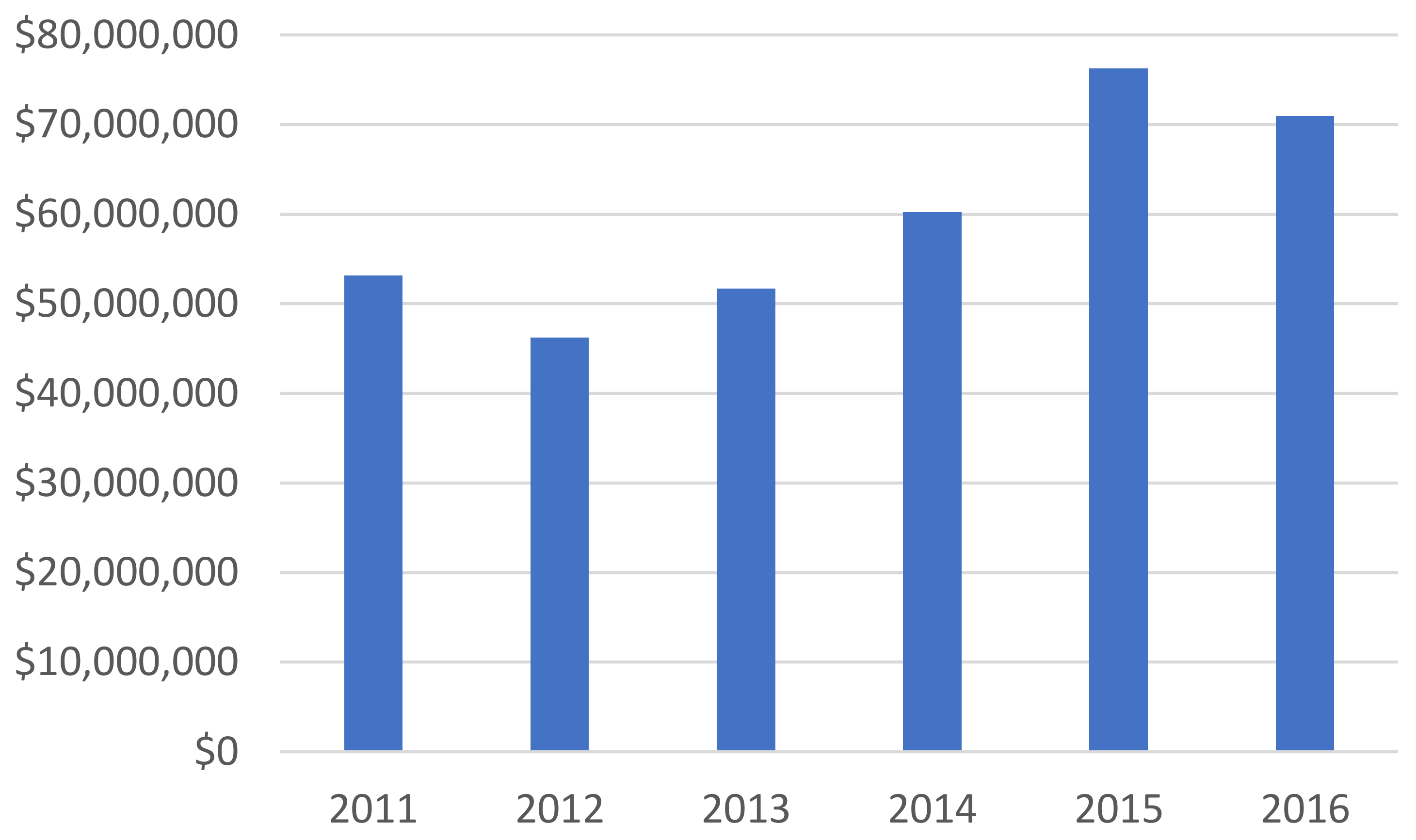 Buildings 11 00631 g010 550