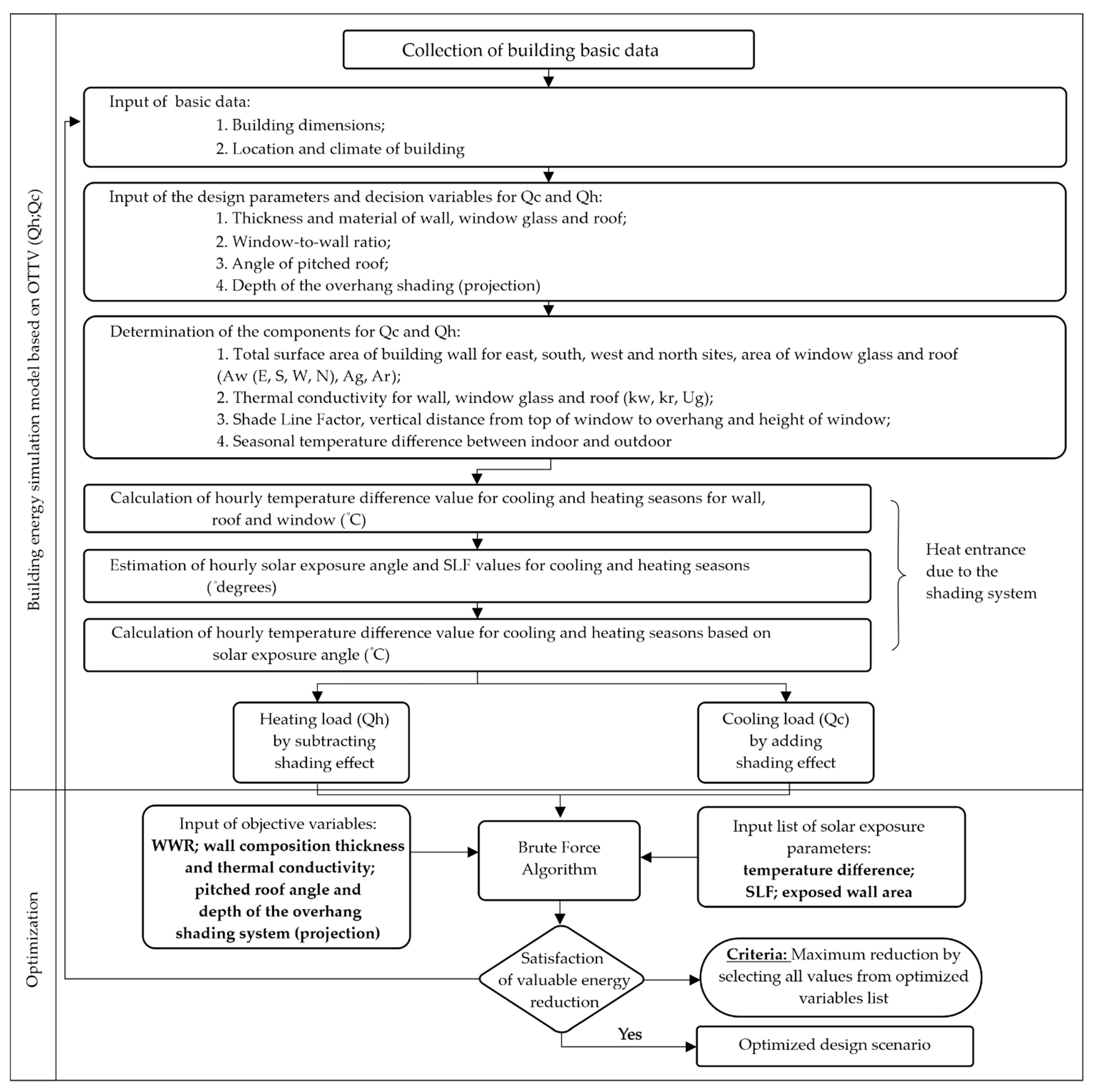 Buildings 11 00633 g001 550