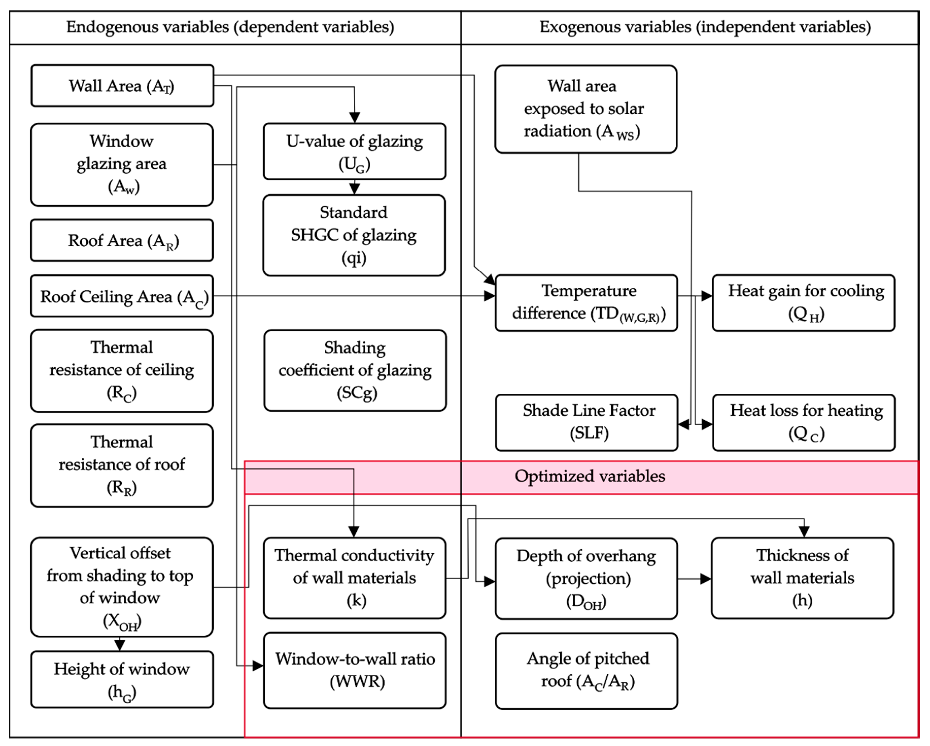 Buildings 11 00633 g002 550