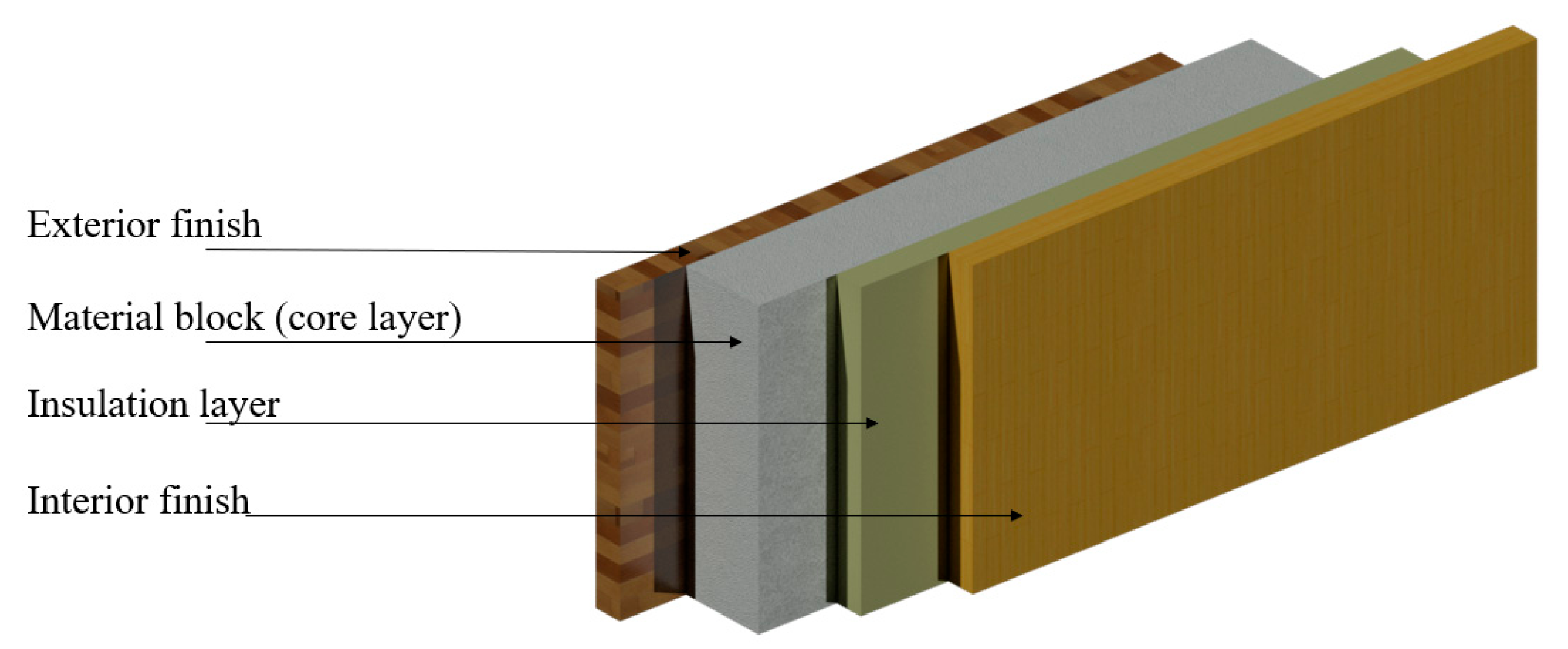 Buildings 11 00633 g004 550