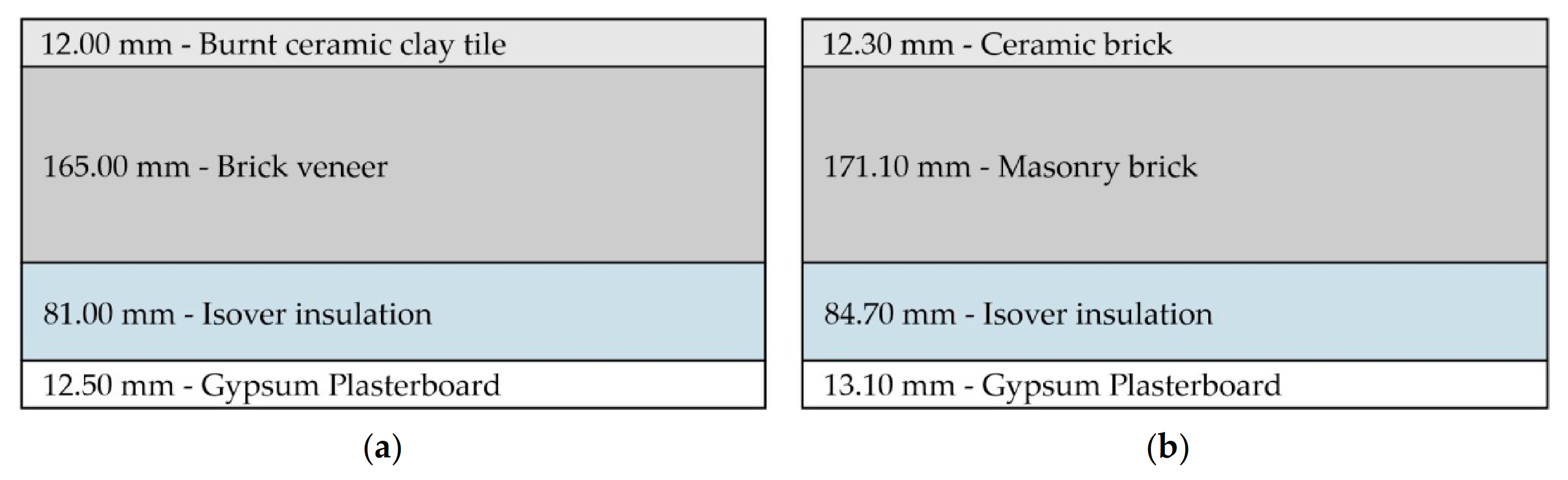 Buildings 11 00633 g009 550