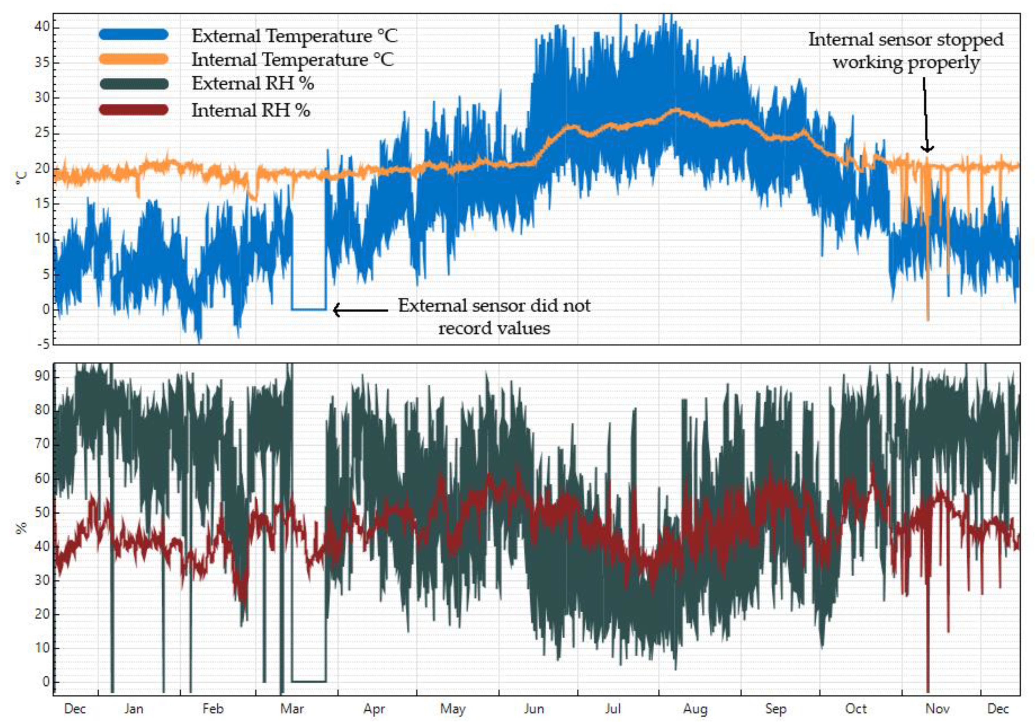 Buildings 11 00635 g003 550