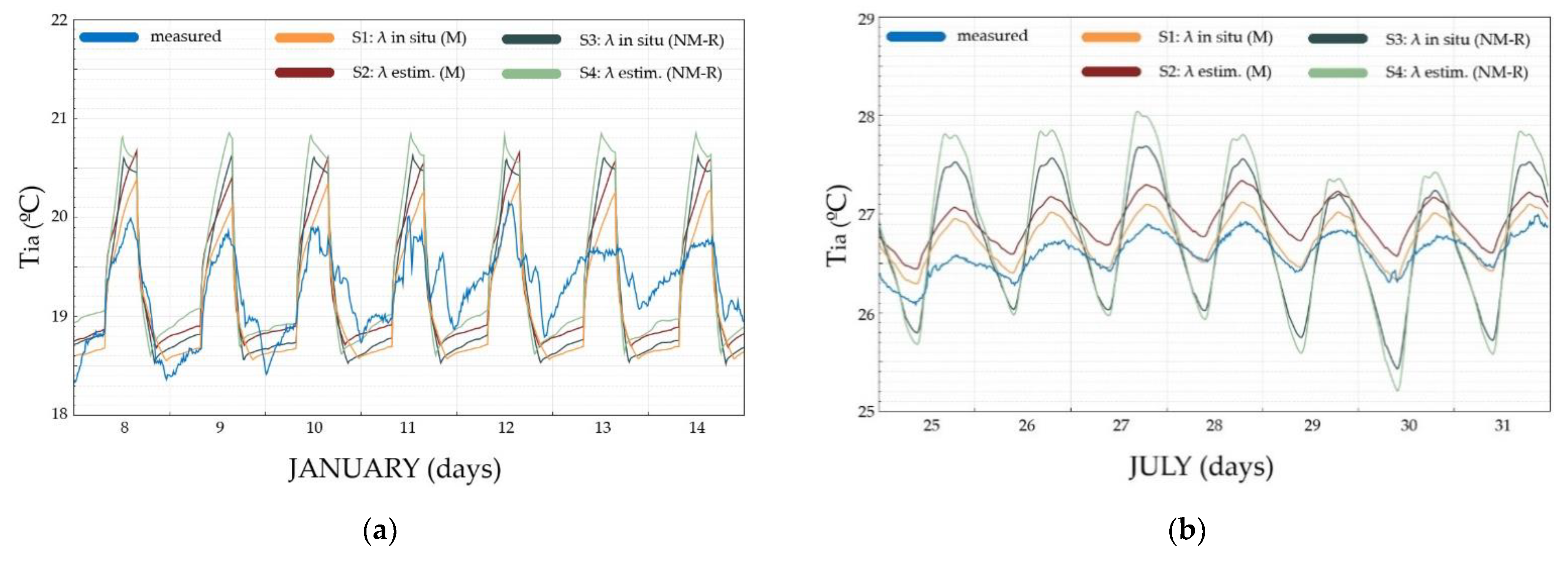 Buildings 11 00635 g004 550