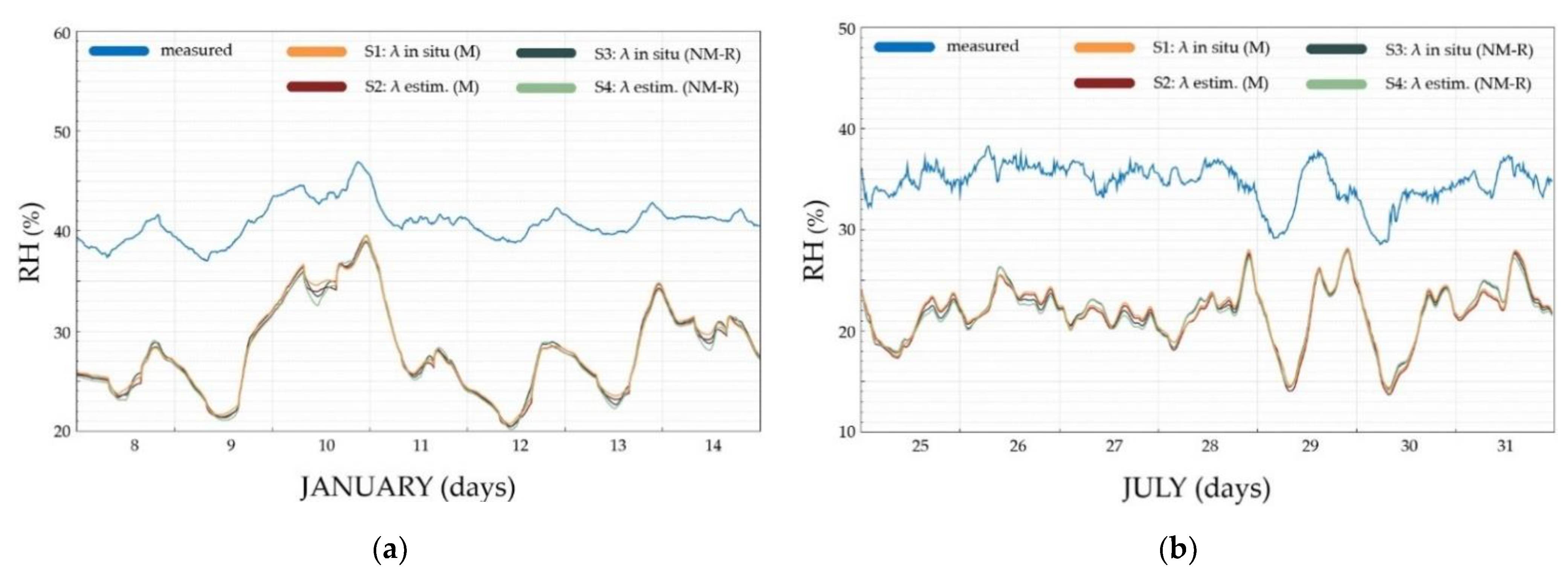 Buildings 11 00635 g005 550
