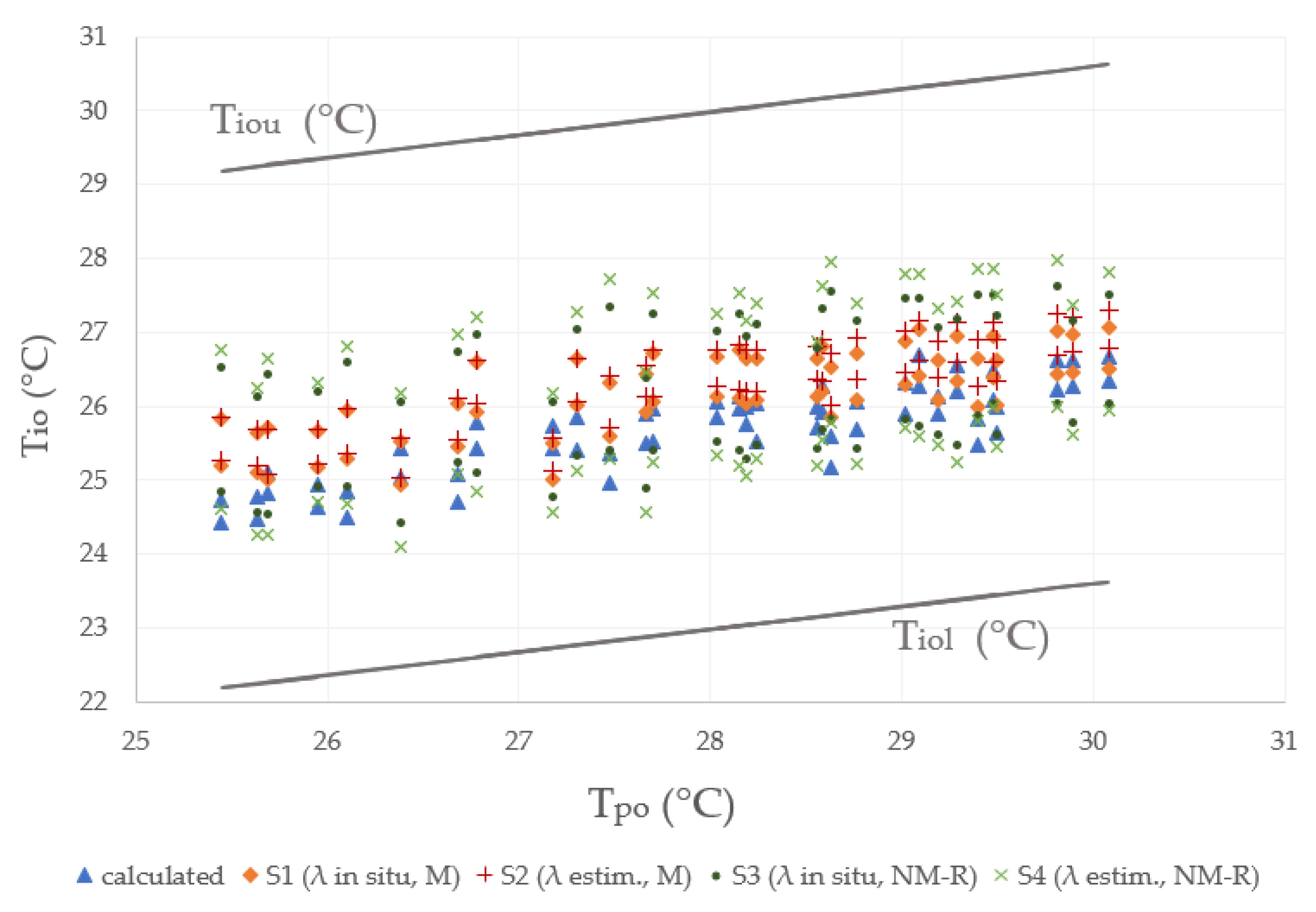 Buildings 11 00635 g006 550