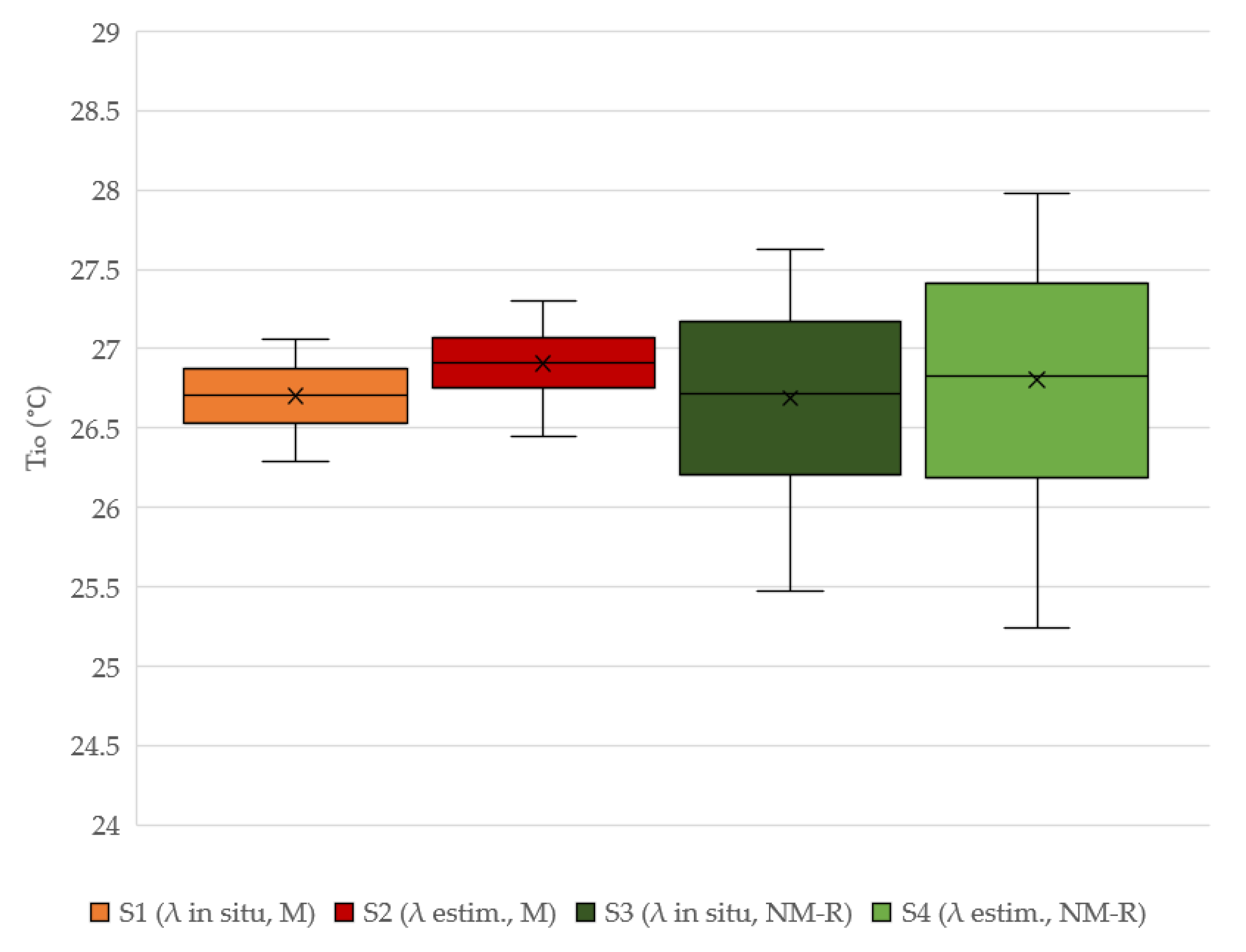 Buildings 11 00635 g008 550