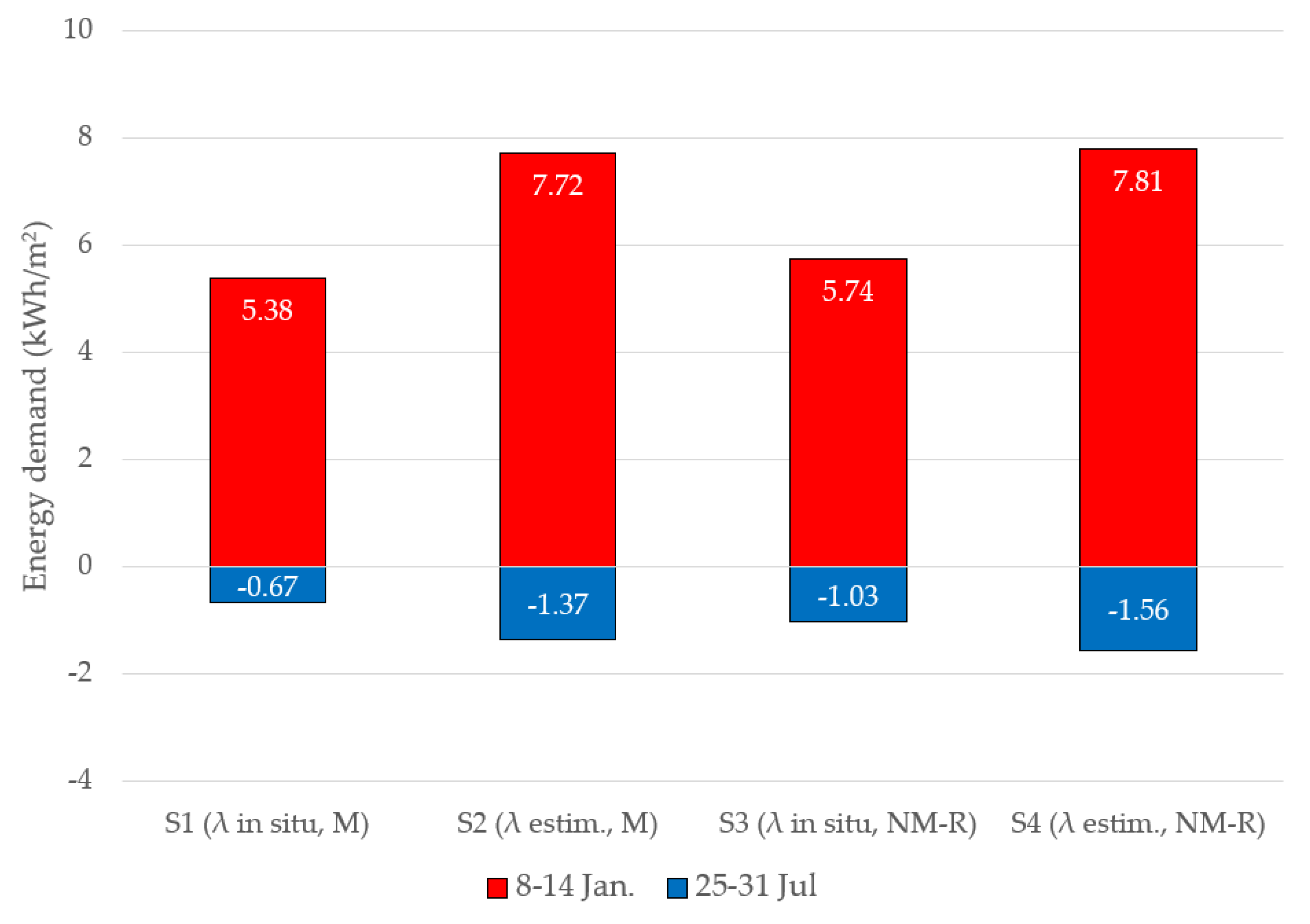 Buildings 11 00635 g009 550