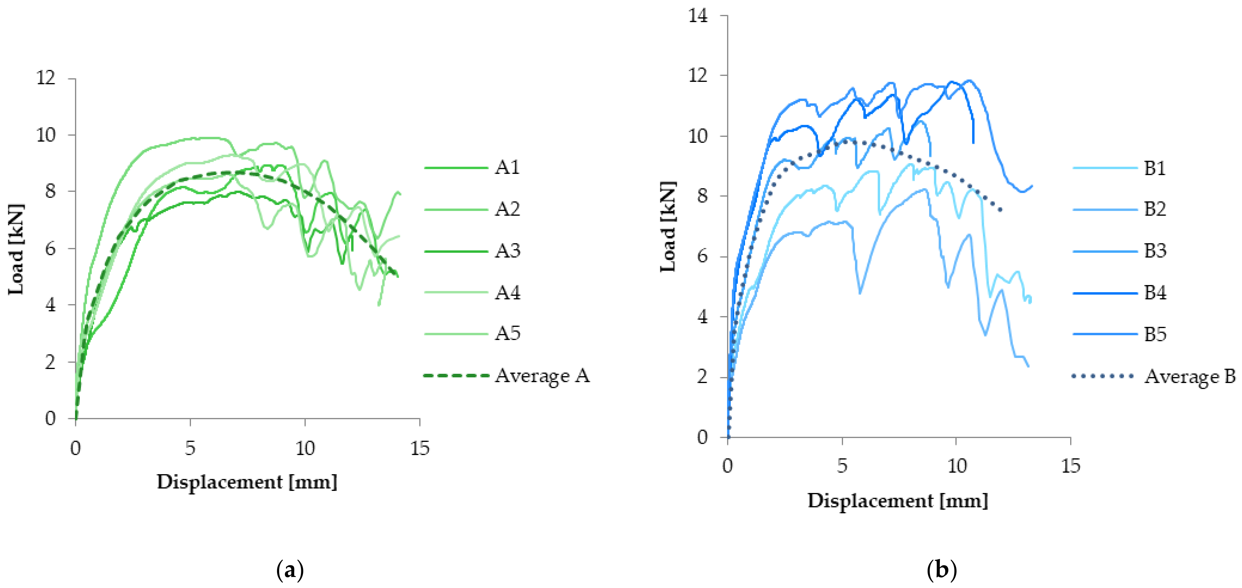 Buildings 11 00636 g014 550