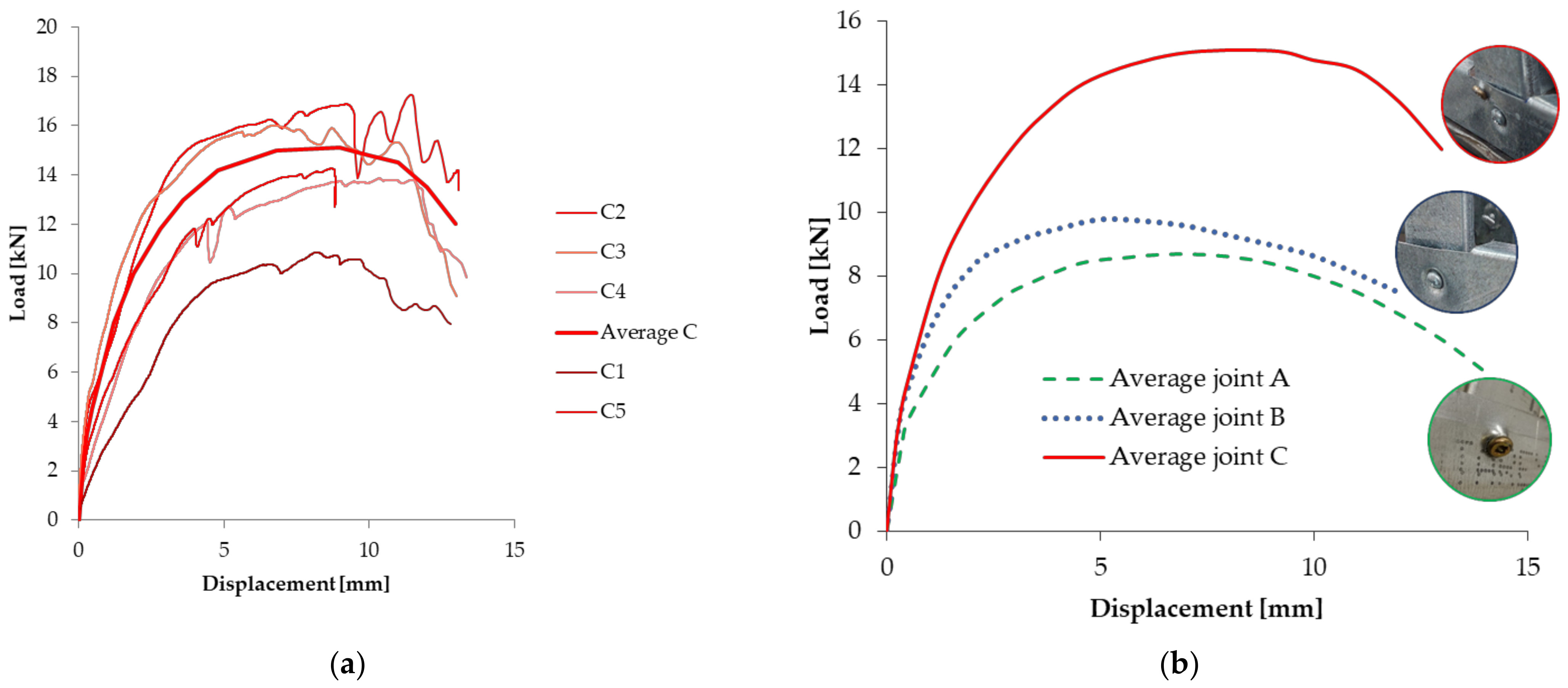 Buildings 11 00636 g015 550