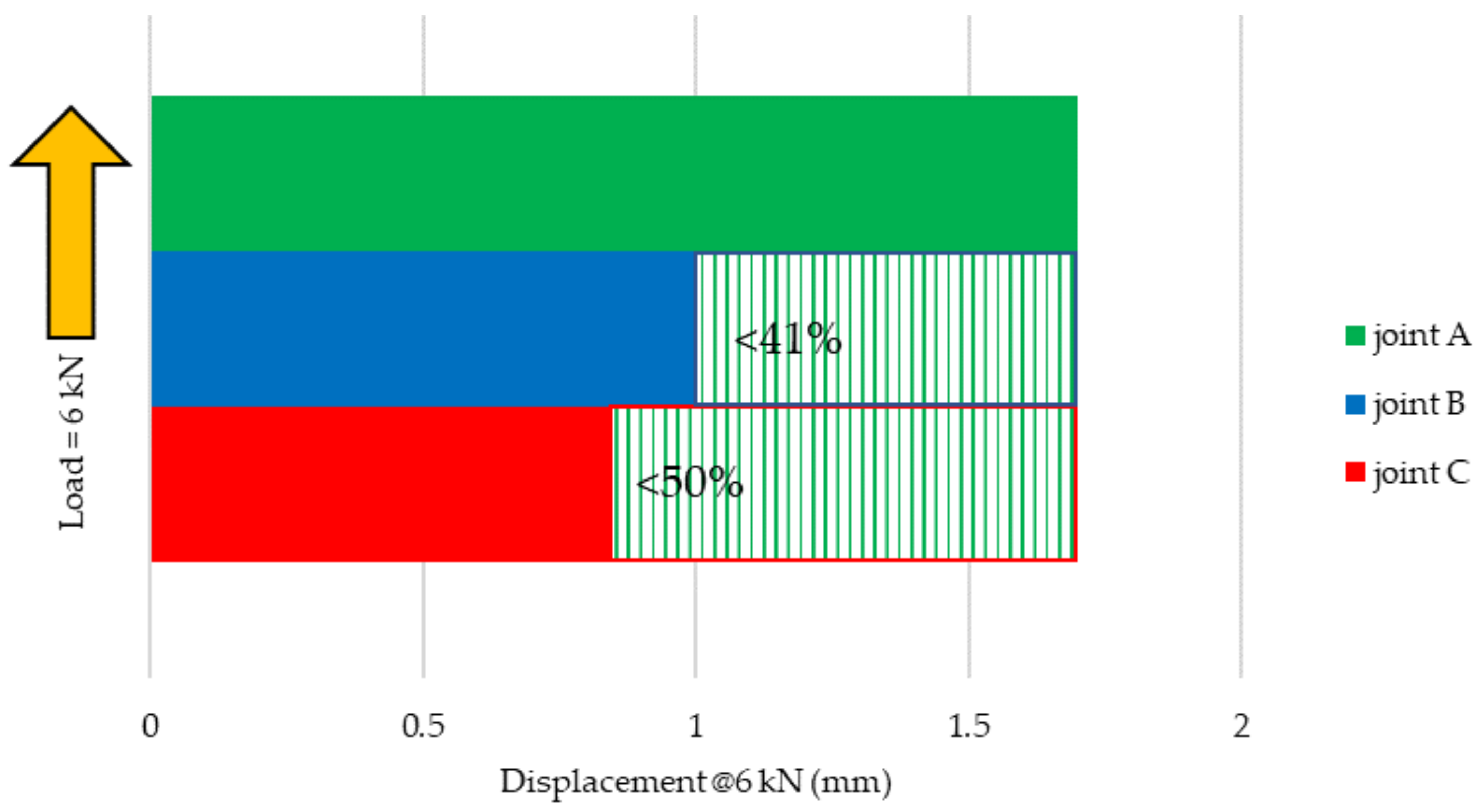 Buildings 11 00636 g039 550