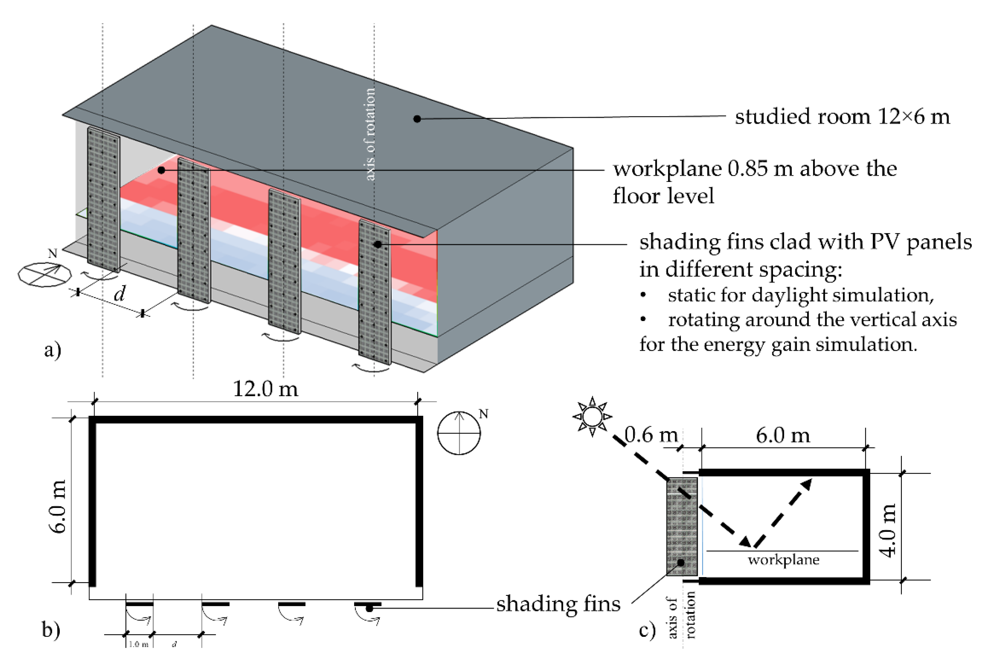 Buildings 11 00637 g002 Buildings 11 00637 g002