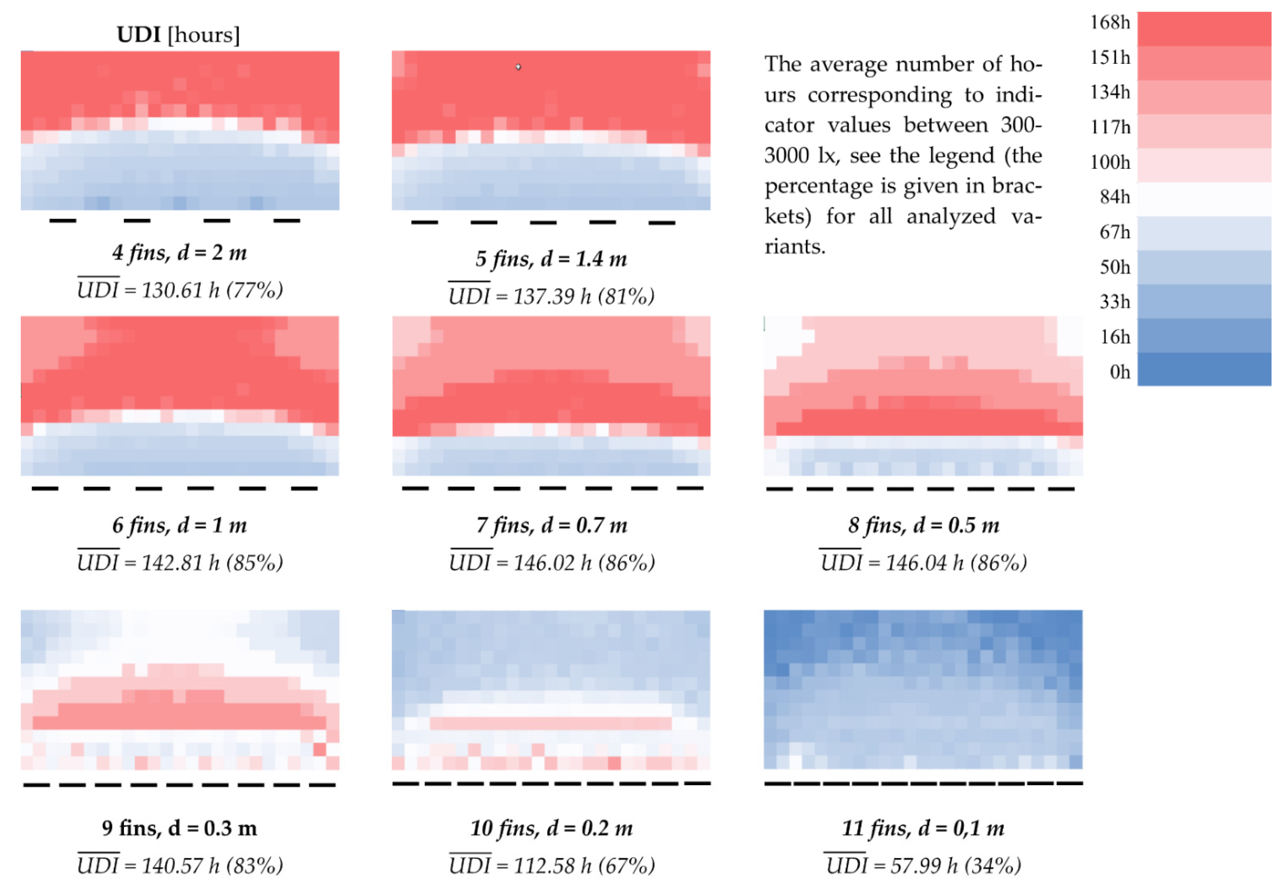 Buildings 11 00637 g004 Buildings 11 00637 g004