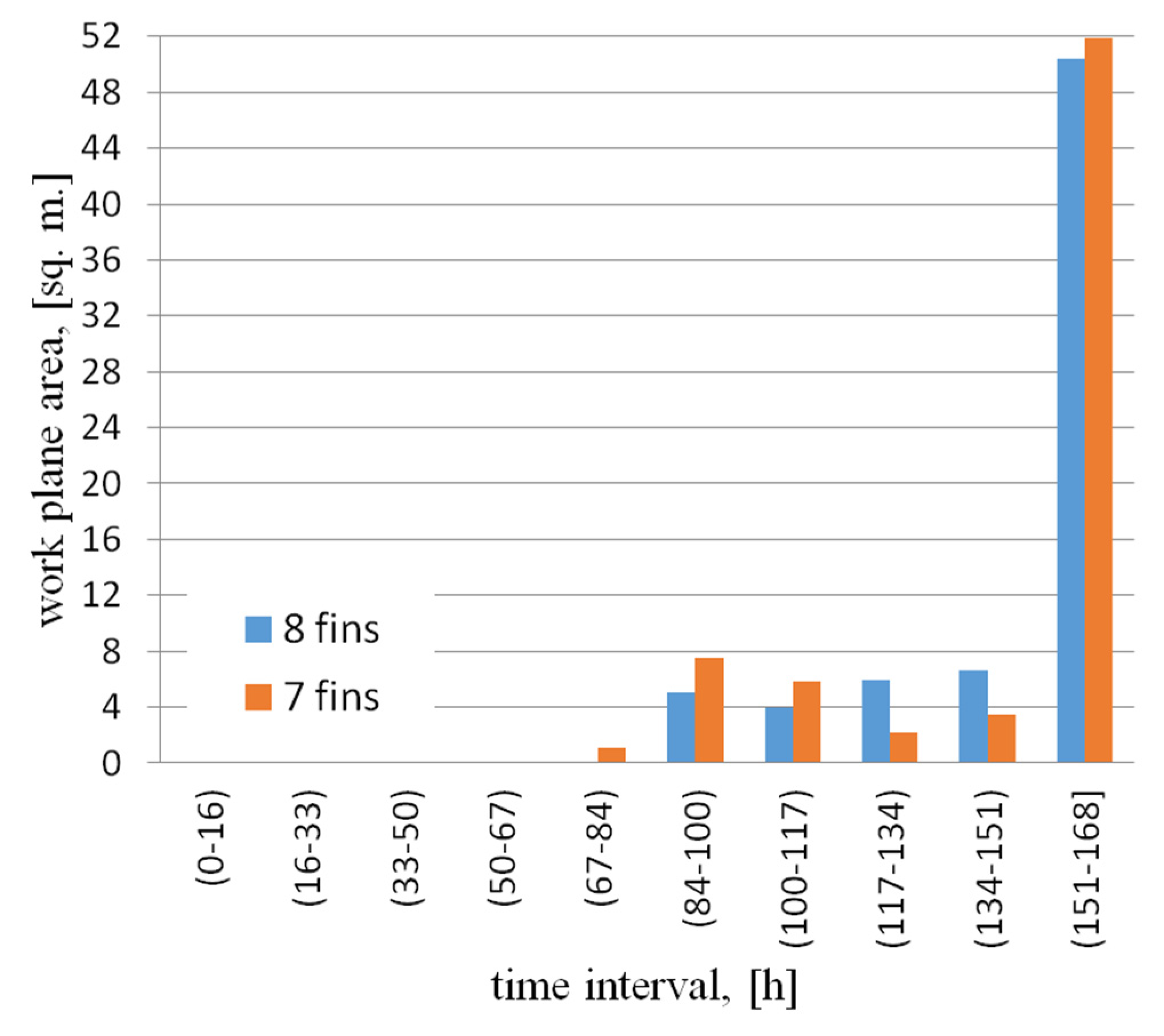 Buildings 11 00637 g005 Buildings 11 00637 g005
