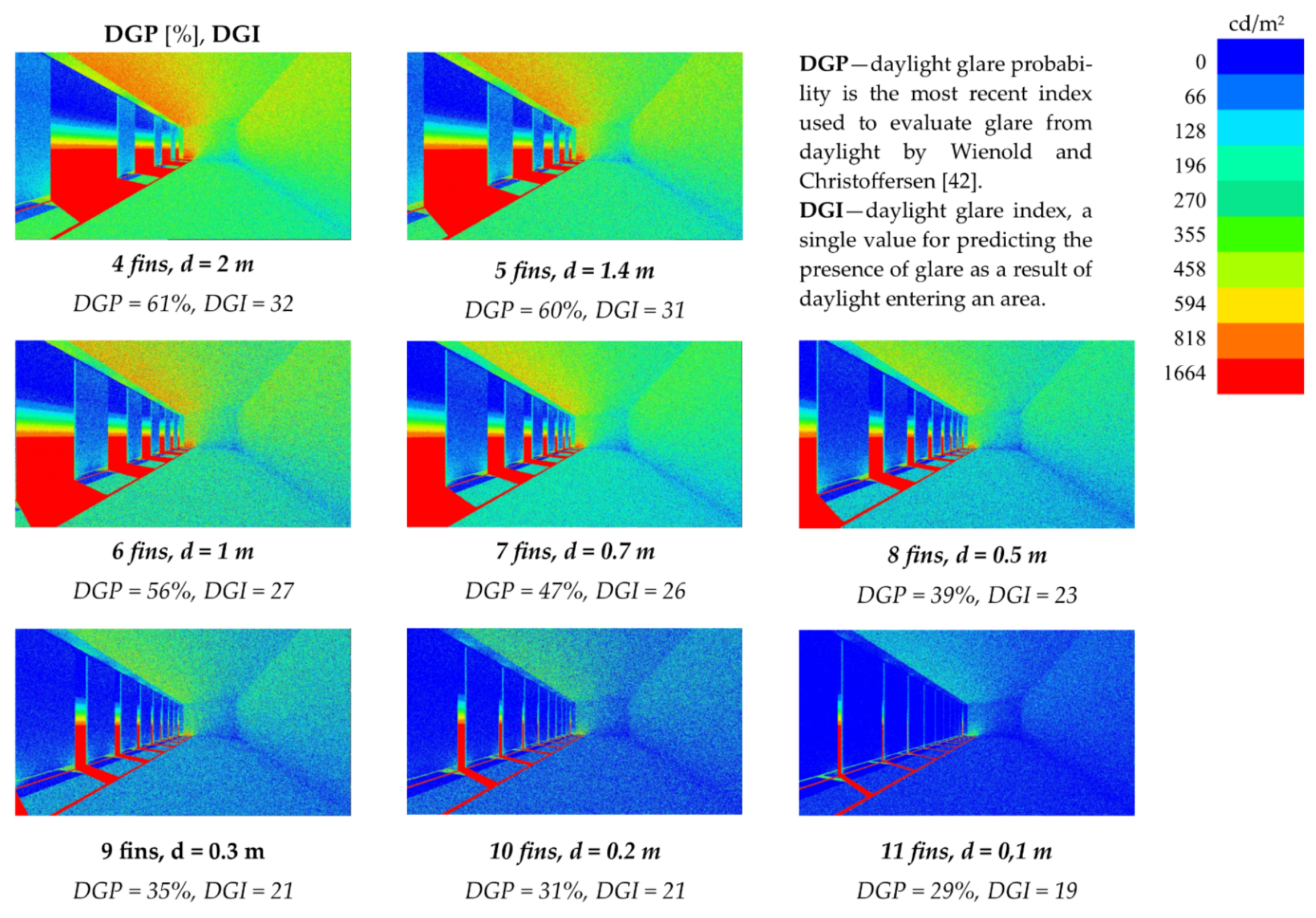 Buildings 11 00637 g006 Buildings 11 00637 g006