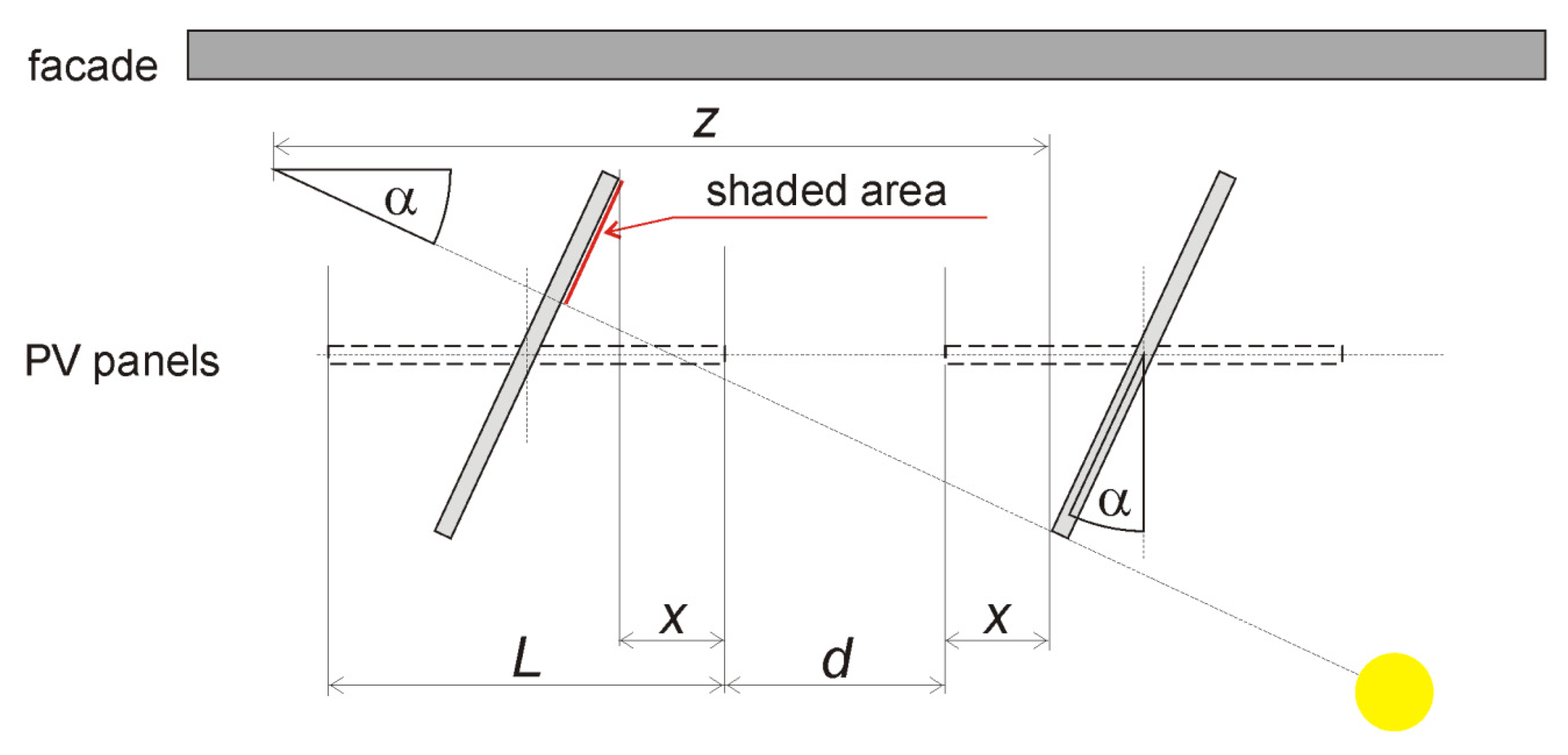 Buildings Free Full Text Optimization Of Useful Daylight Illuminance For Vertical Shading Fins Covered By Photovoltaic Panels For A Case Study Of An Office Room In The City Of Wroclaw Poland
