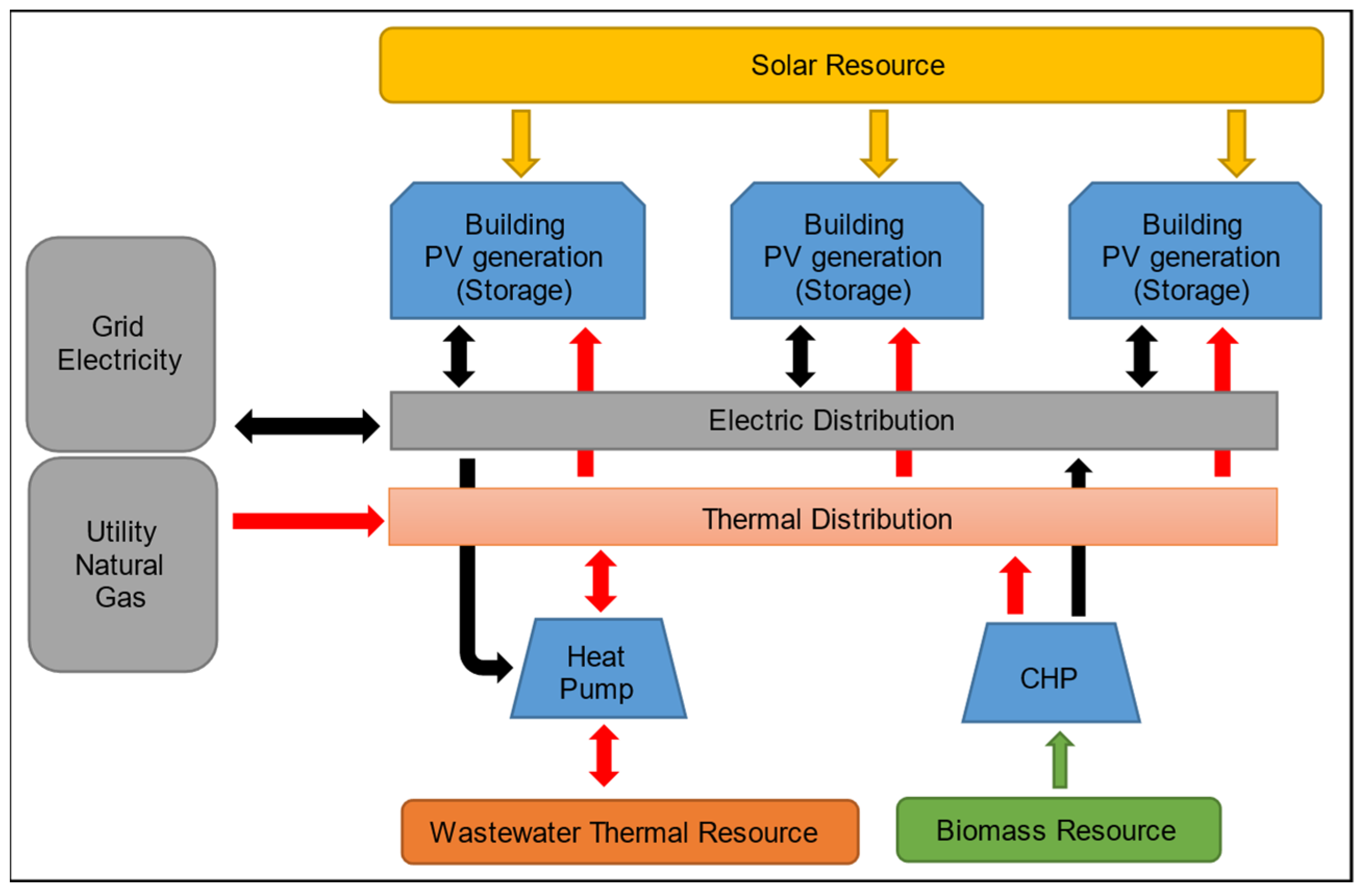 Buildings 11 00638 g001